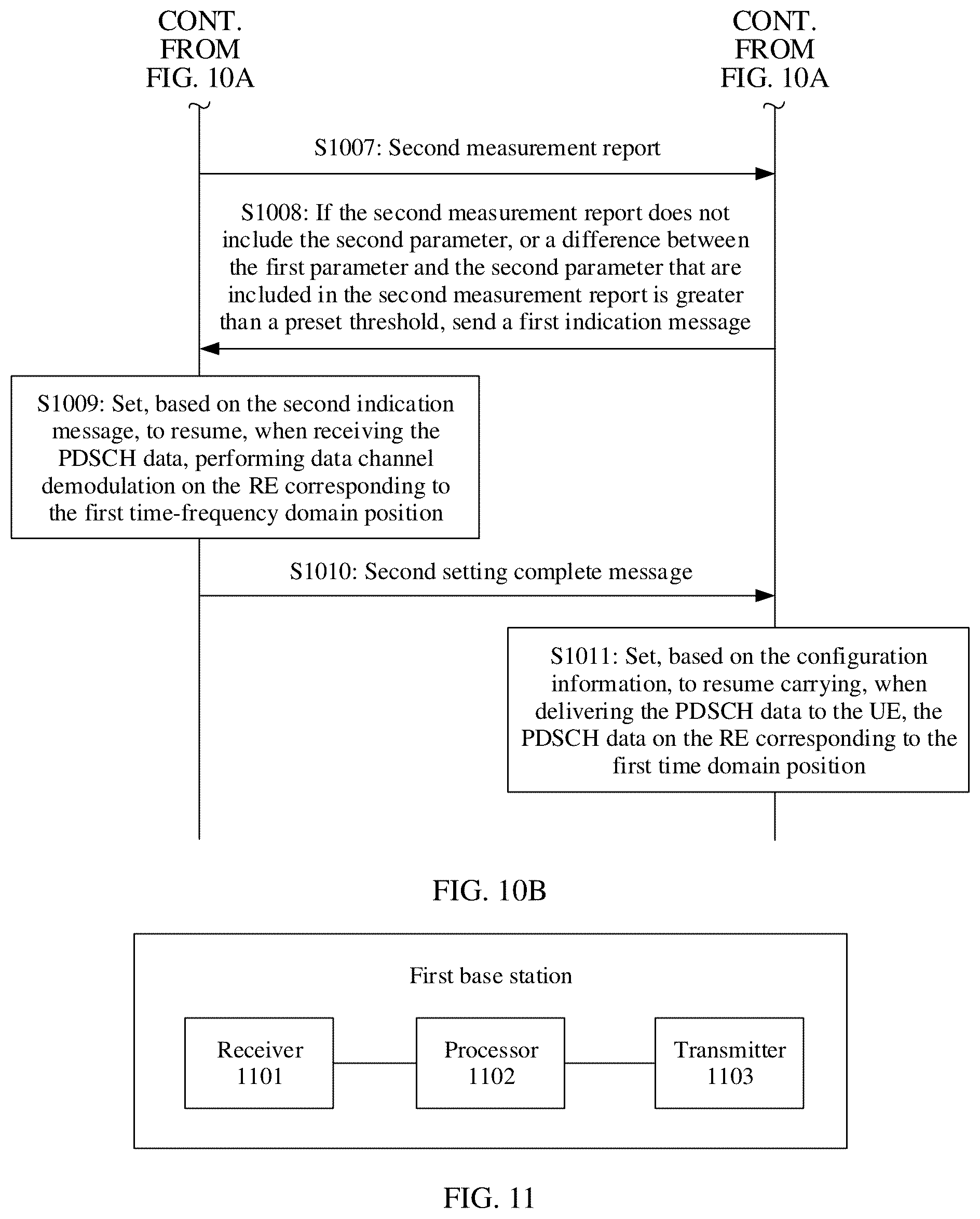 Patent US12309647 Figure 11 – Data exchange method