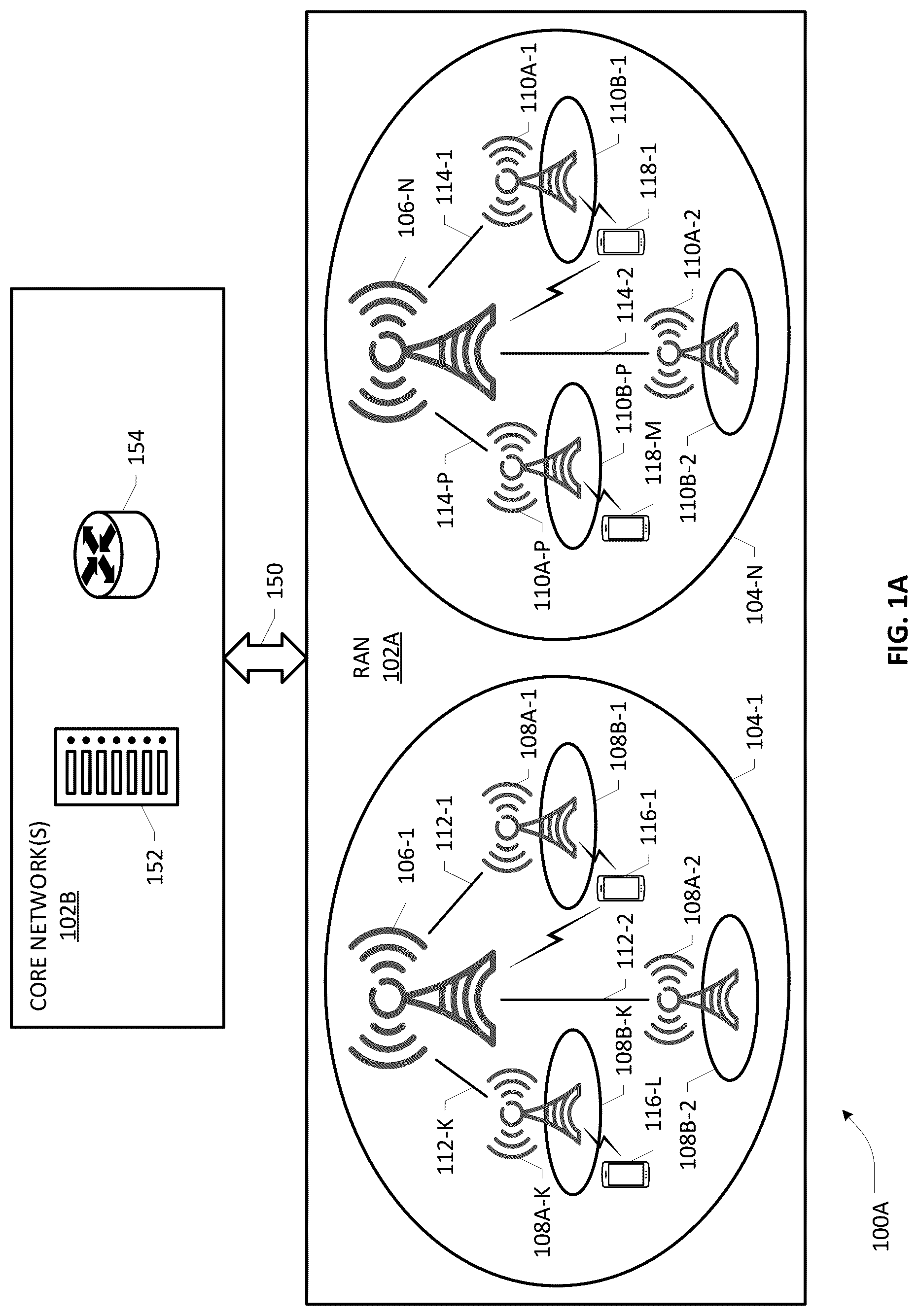 Patent US12309648 Figure 1 – Handover management in a communications network configured to support multi-rat dual connectivity