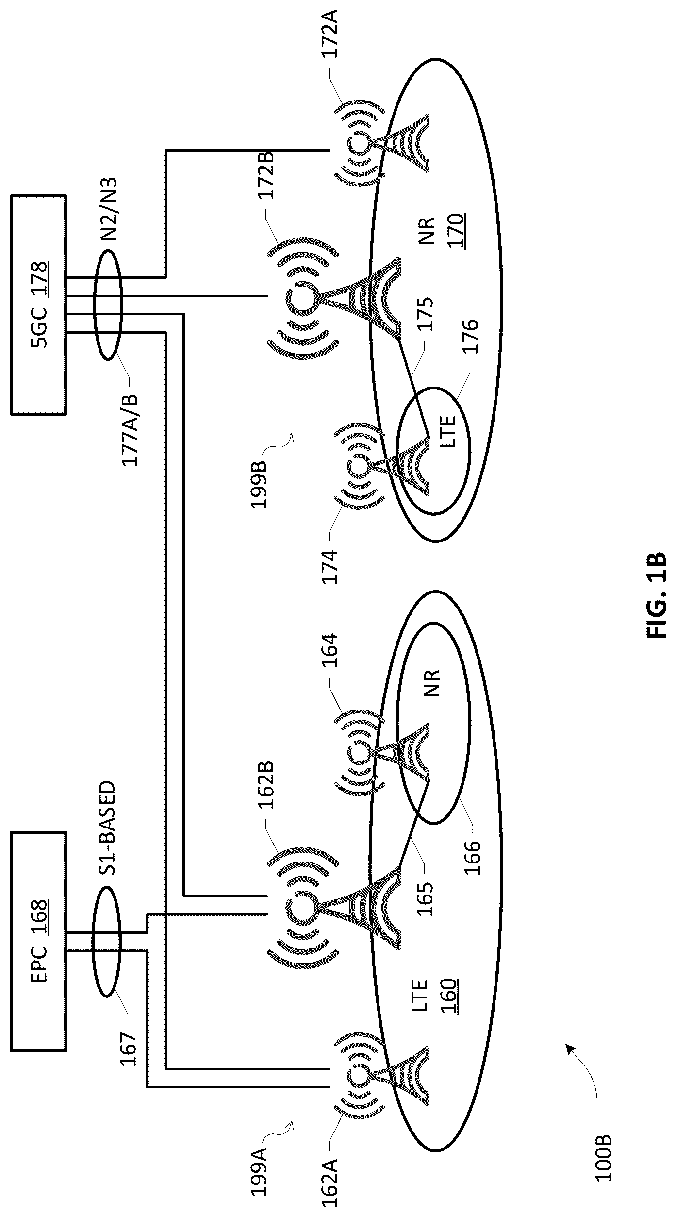 Patent US12309648 Figure 2 – Handover management in a communications network configured to support multi-rat dual connectivity