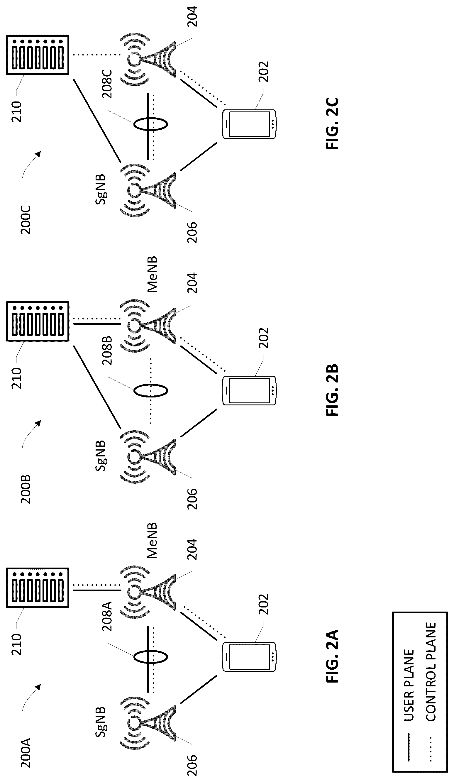 Patent US12309648 Figure 3 – Handover management in a communications network configured to support multi-rat dual connectivity