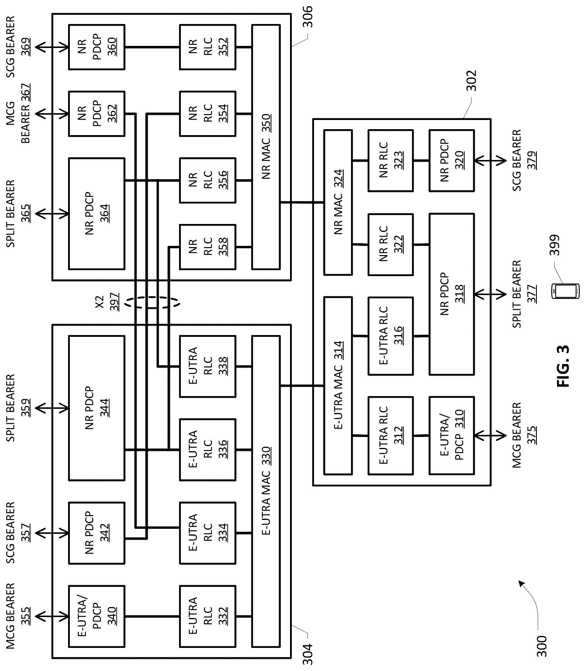 Patent US12309648 Figure 4 – Handover management in a communications network configured to support multi-rat dual connectivity