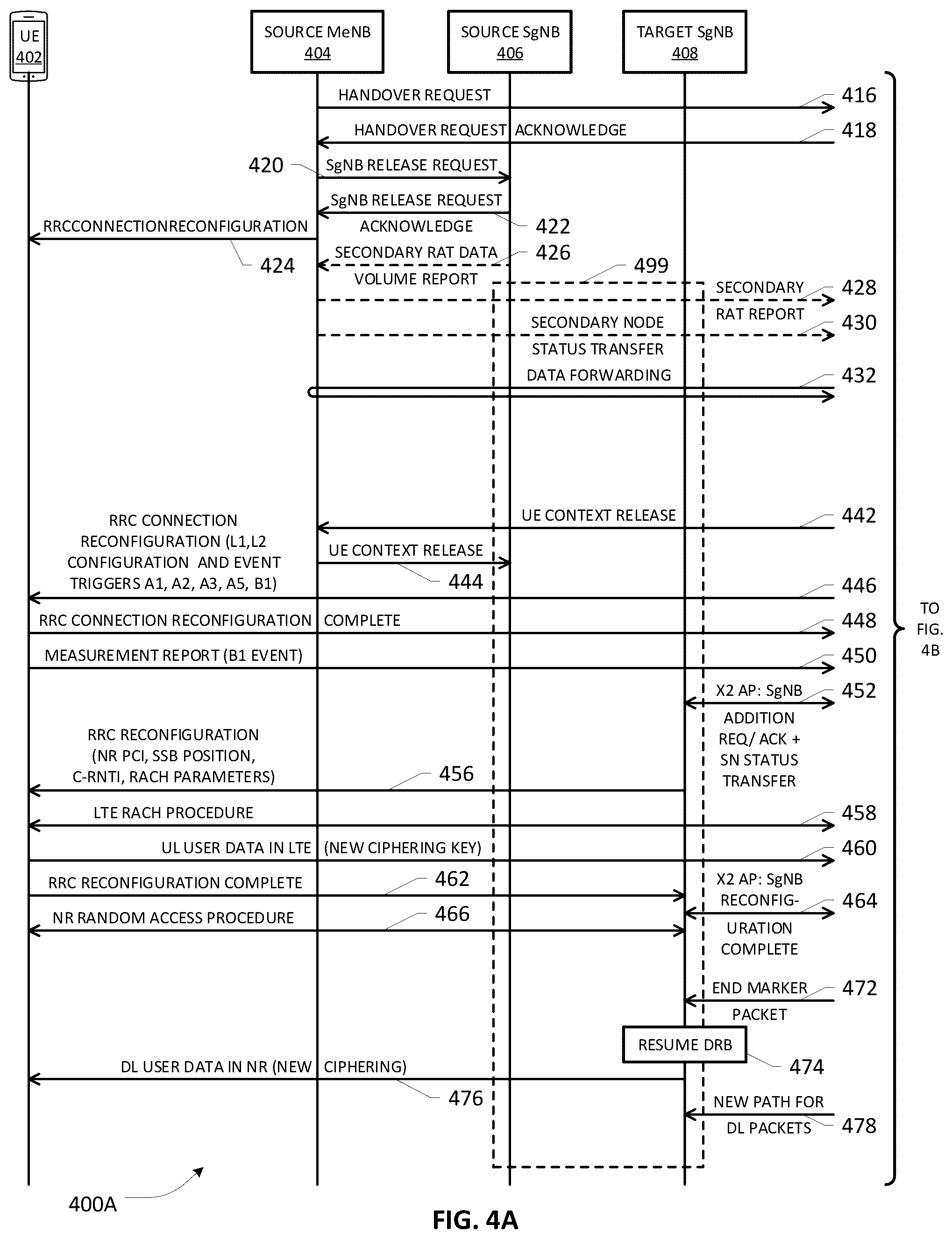 Patent US12309648 Figure 5 – Handover management in a communications network configured to support multi-rat dual connectivity