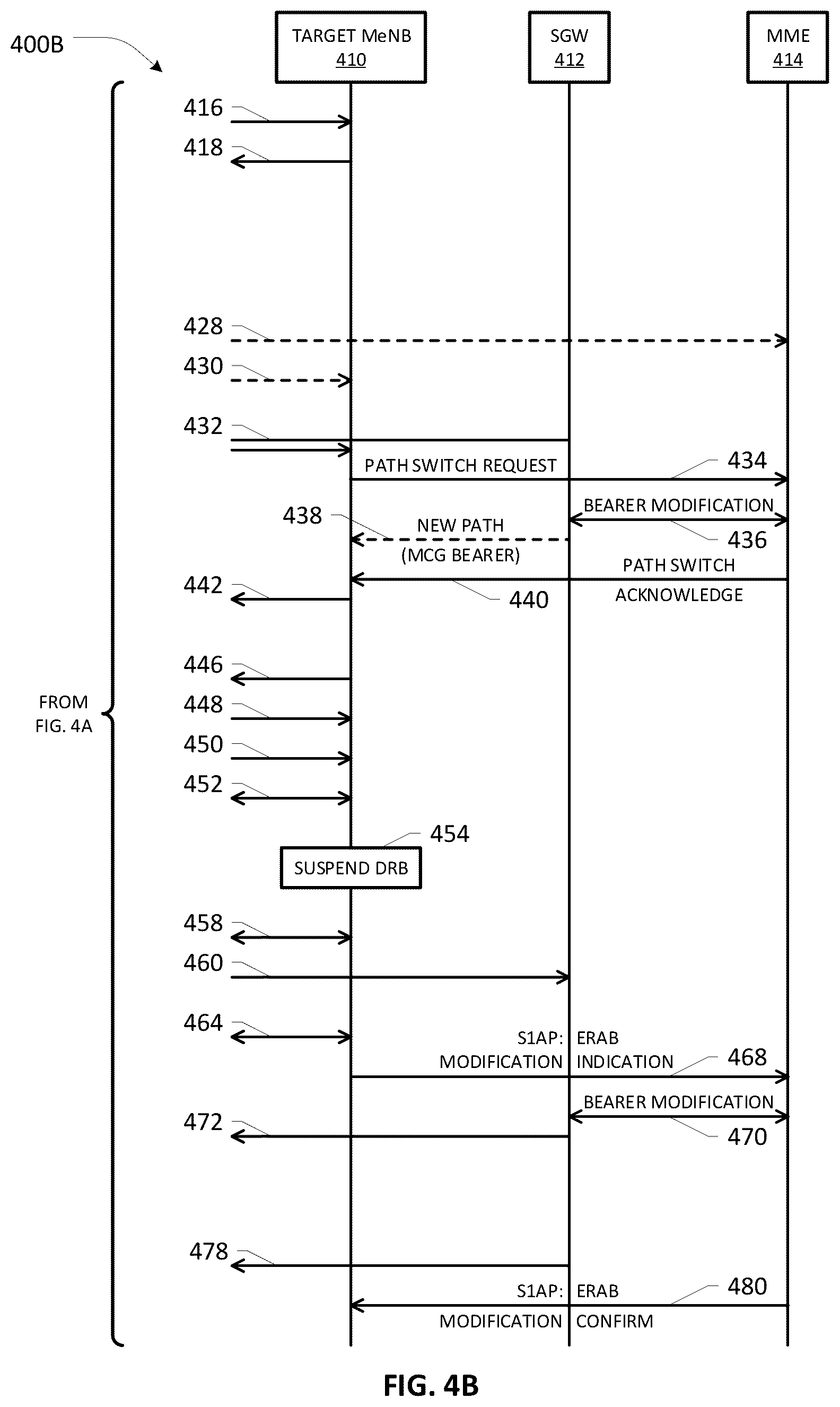 Patent US12309648 Figure 6 – Handover management in a communications network configured to support multi-rat dual connectivity