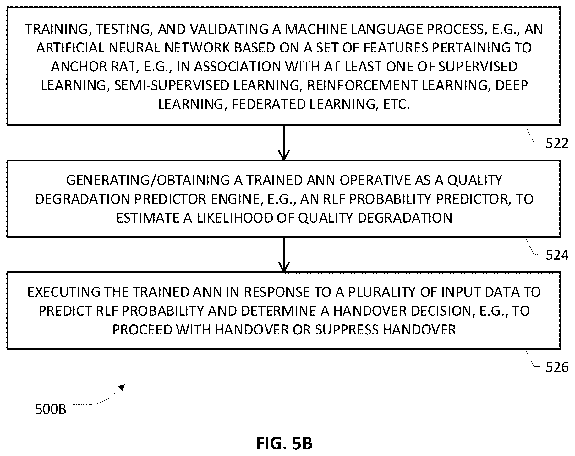 Patent US12309648 Figure 8 – Handover management in a communications network configured to support multi-rat dual connectivity