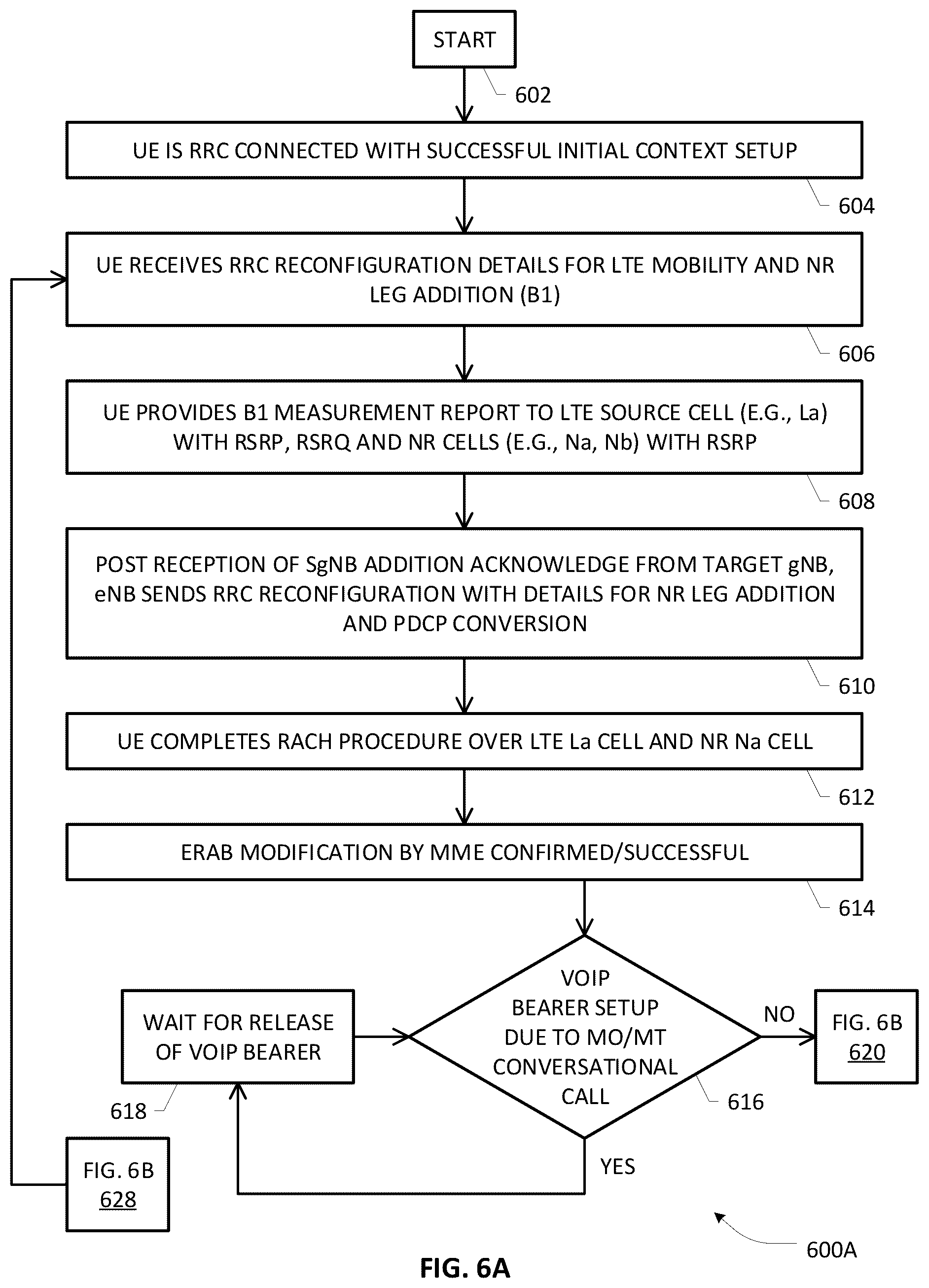 Patent US12309648 Figure 9 – Handover management in a communications network configured to support multi-rat dual connectivity