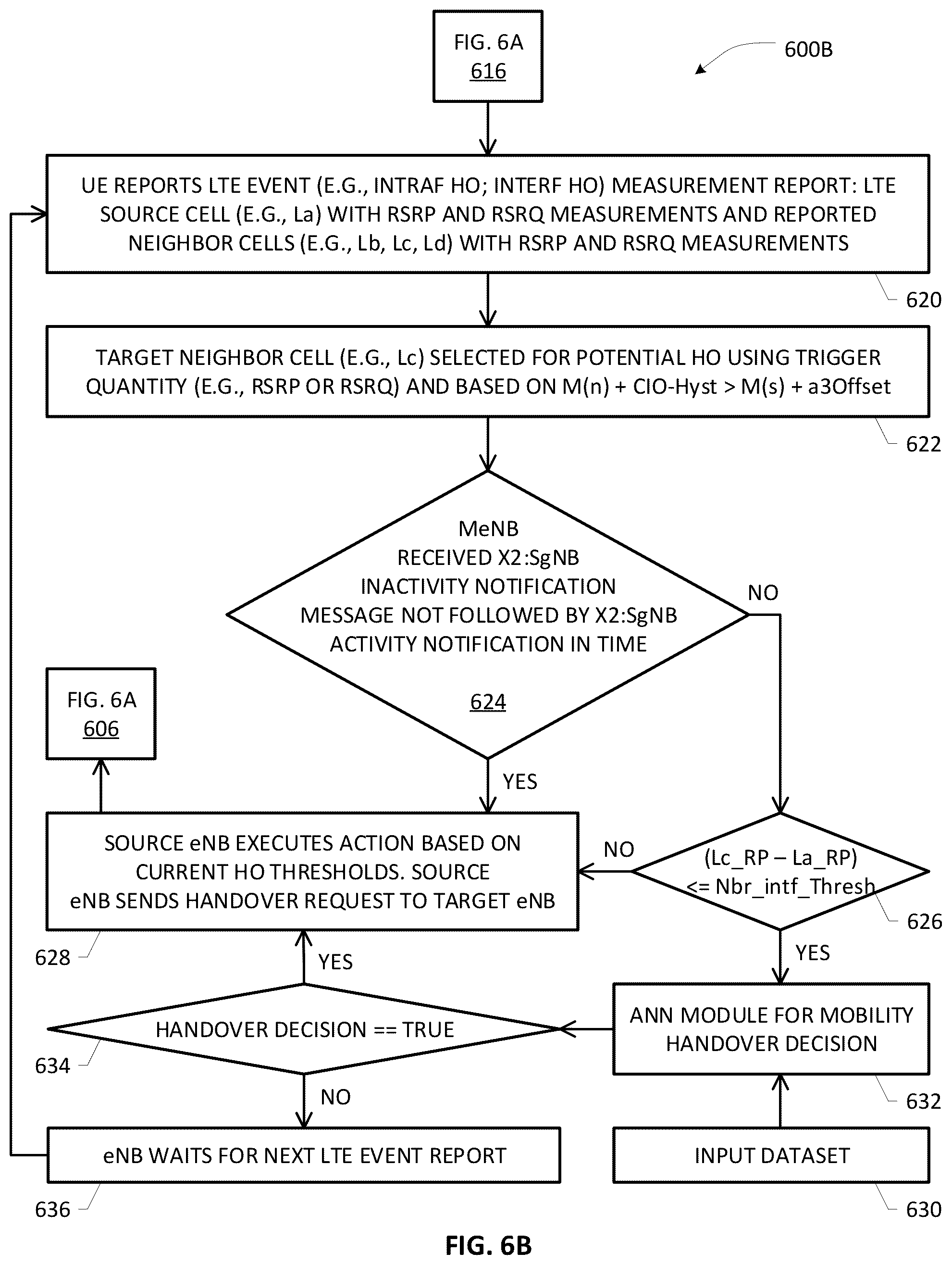 Patent US12309648 Figure 10 – Handover management in a communications network configured to support multi-rat dual connectivity