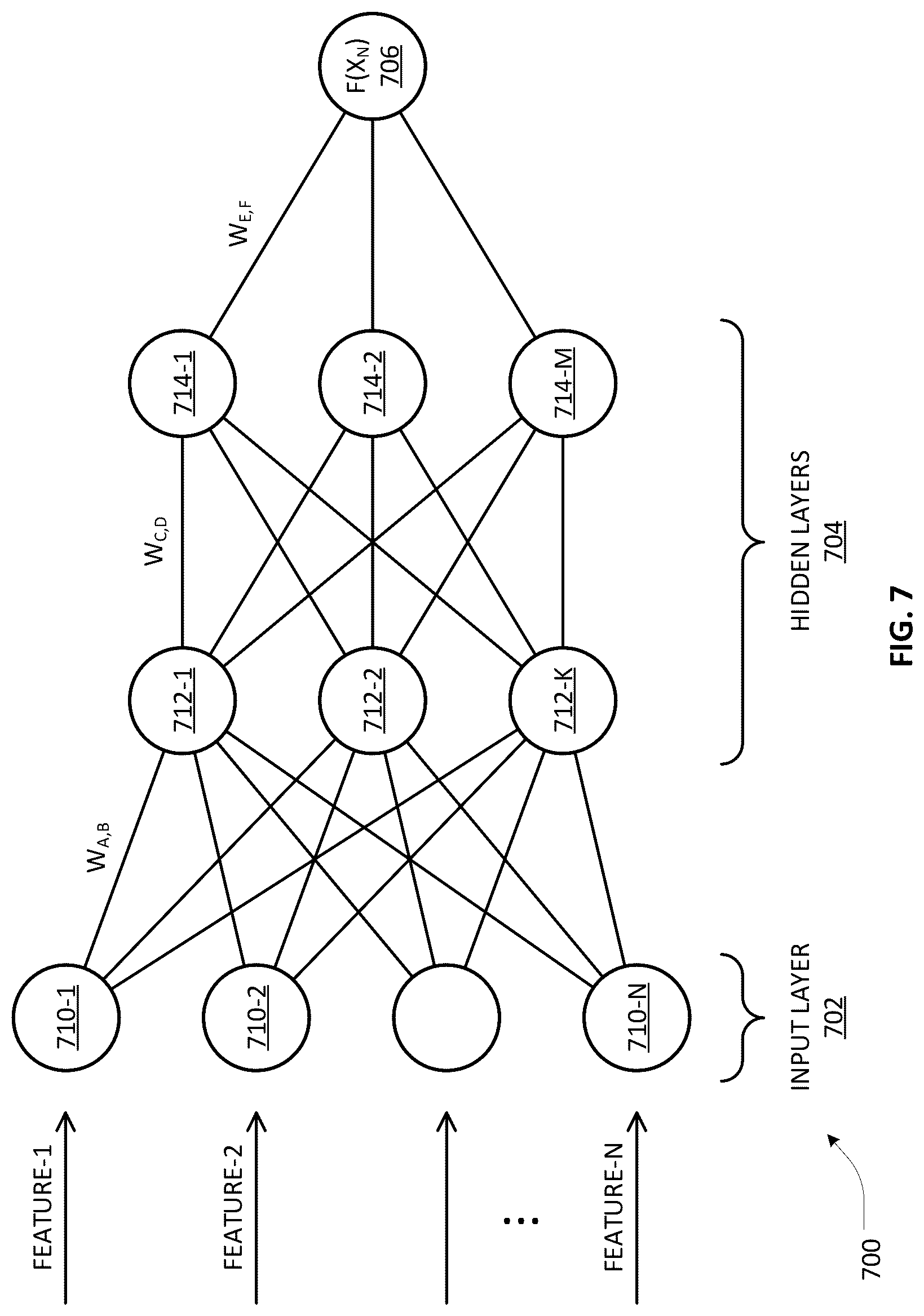 Patent US12309648 Figure 11 – Handover management in a communications network configured to support multi-rat dual connectivity