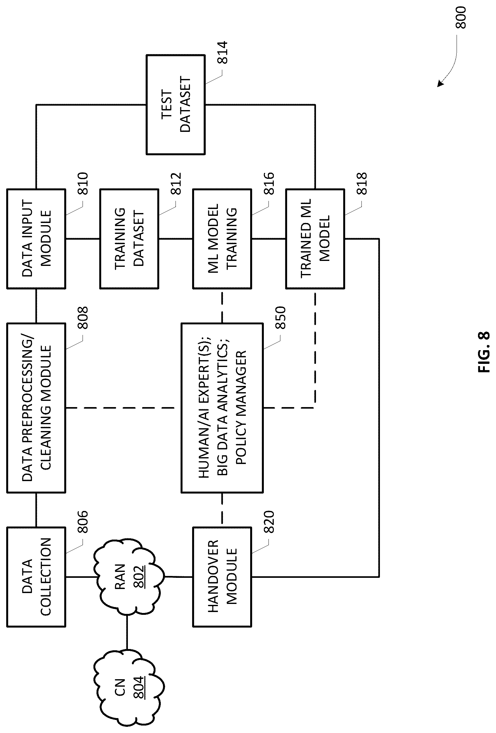 Patent US12309648 Figure 12 – Handover management in a communications network configured to support multi-rat dual connectivity