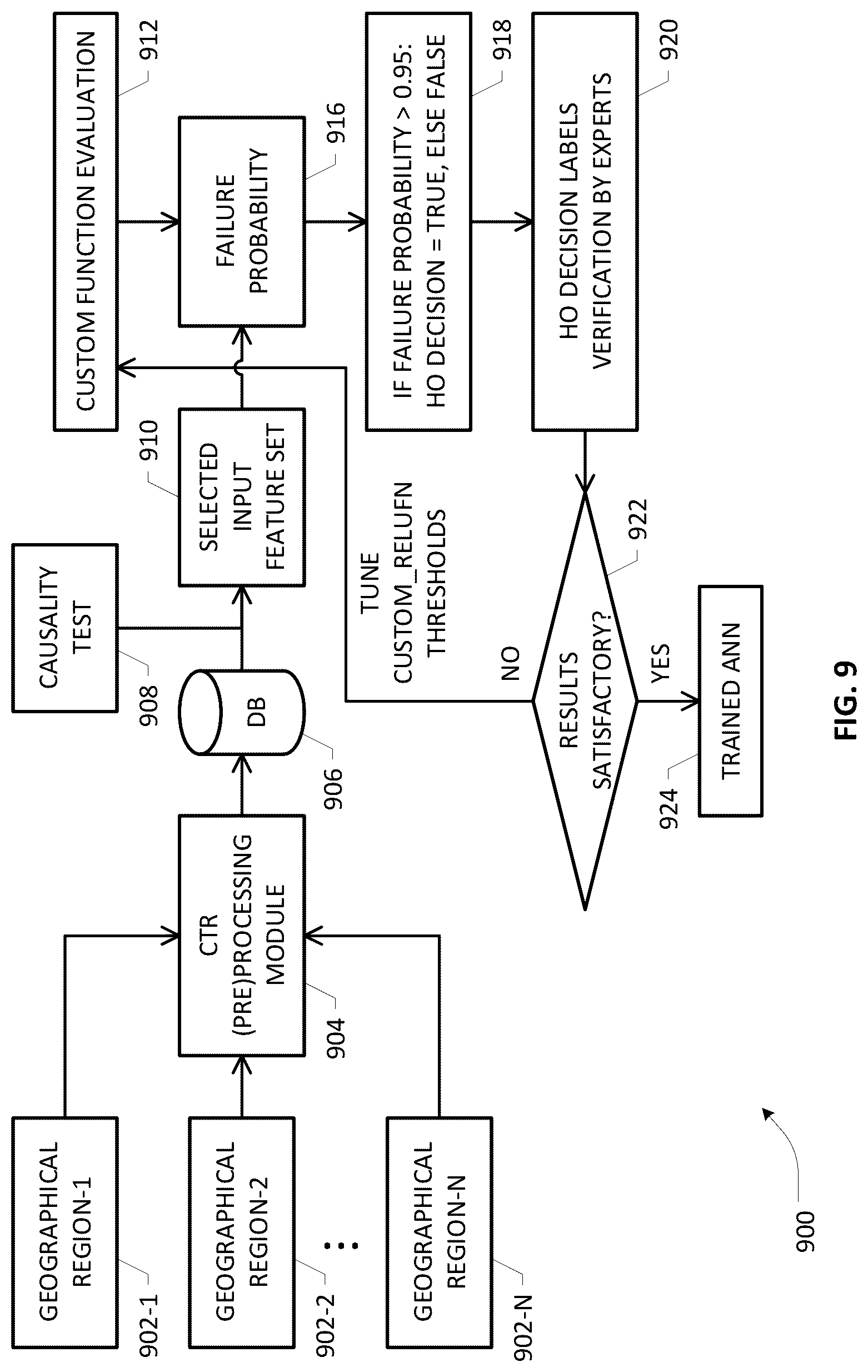Patent US12309648 Figure 13 – Handover management in a communications network configured to support multi-rat dual connectivity