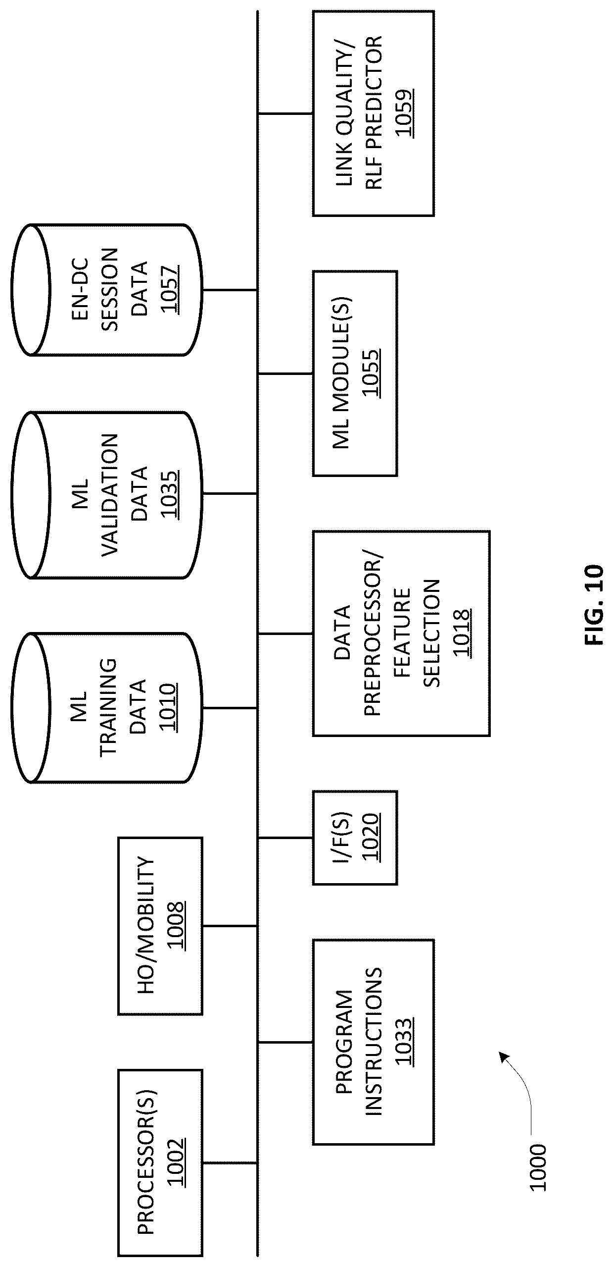 Patent US12309648 Figure 14 – Handover management in a communications network configured to support multi-rat dual connectivity