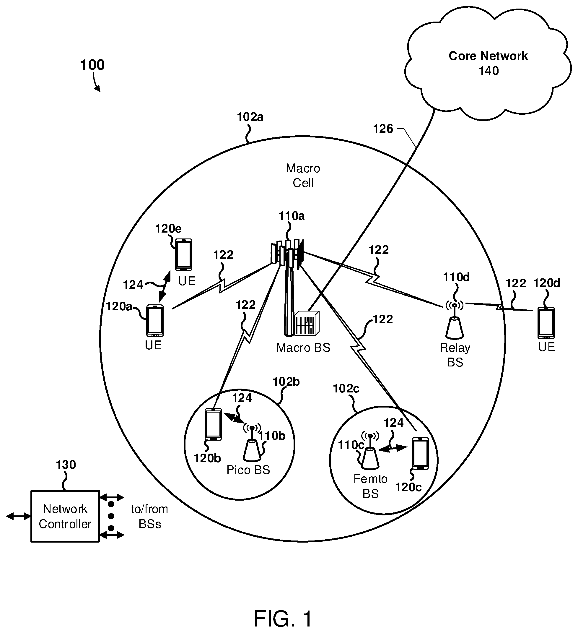 Patent US12309649 Figure 1 – User equipment (UE) mobility history information management