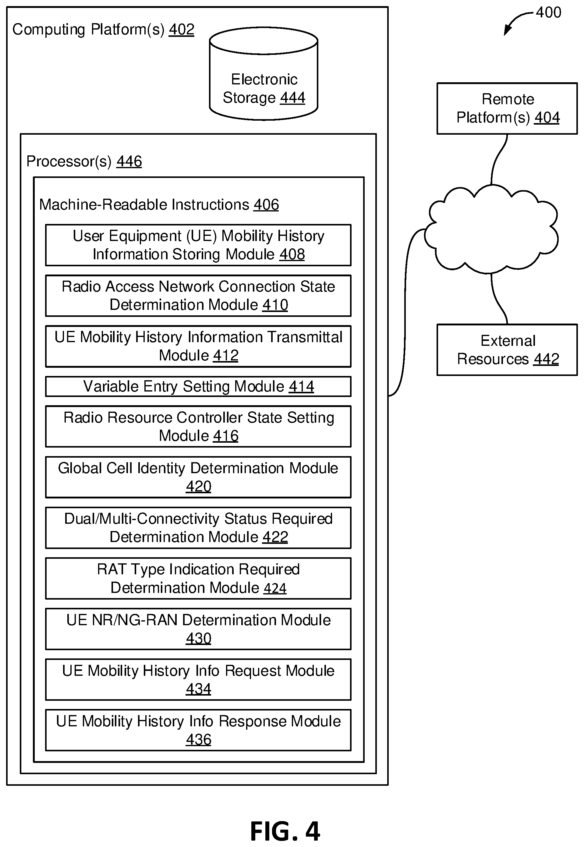 Patent US12309649 Figure 4 – User equipment (UE) mobility history information management