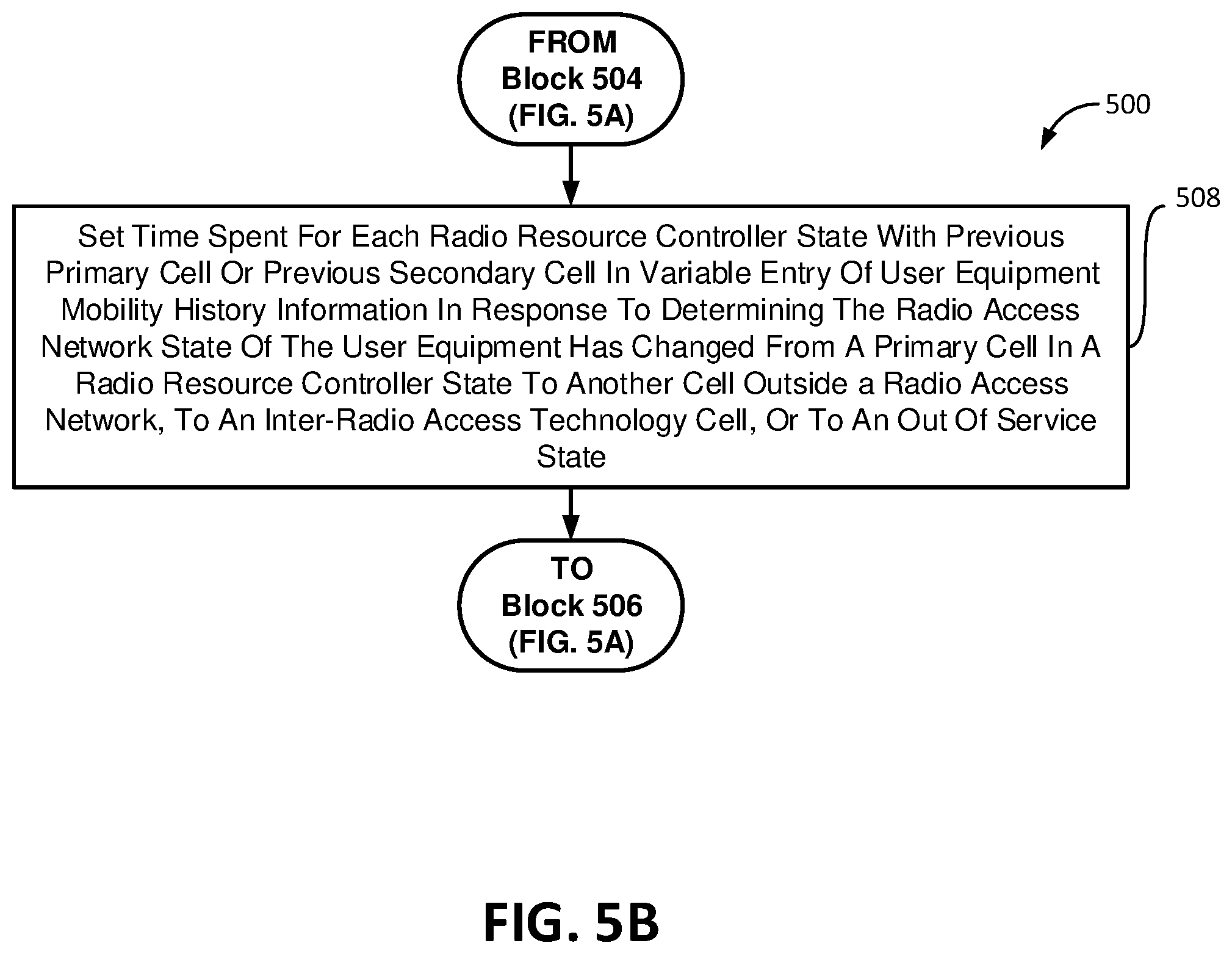 Patent US12309649 Figure 6 – User equipment (UE) mobility history information management