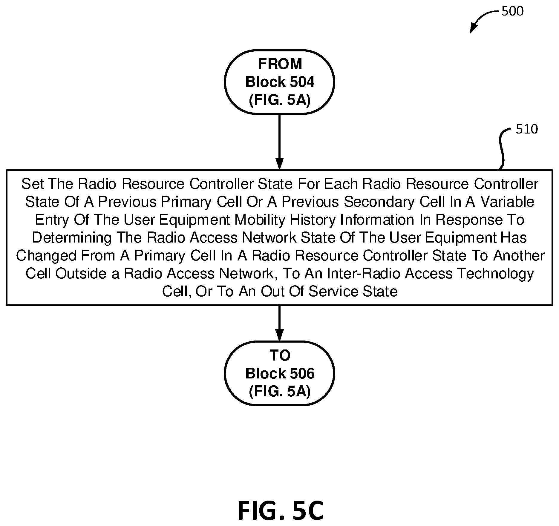 Patent US12309649 Figure 7 – User equipment (UE) mobility history information management