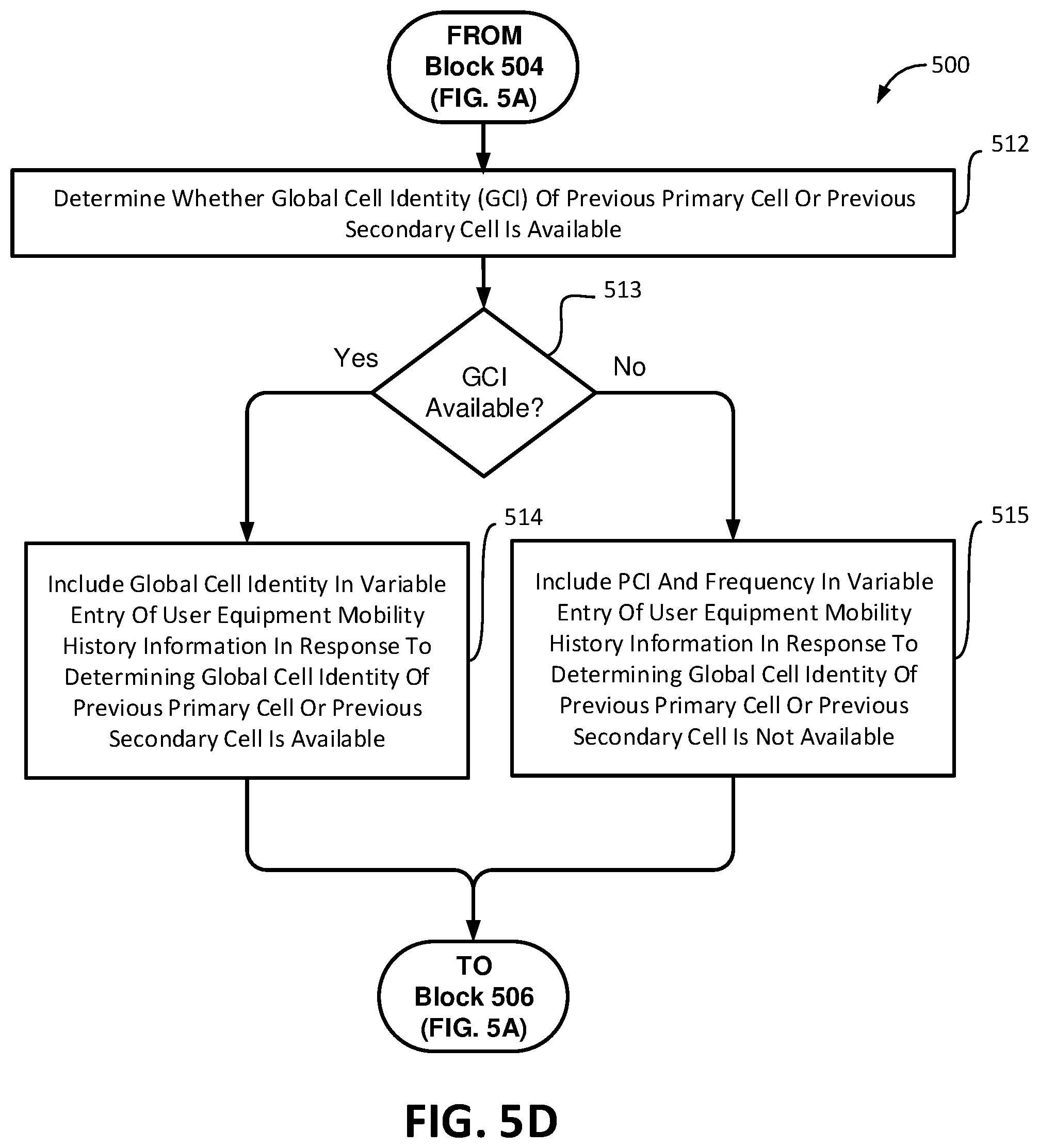 Patent US12309649 Figure 8 – User equipment (UE) mobility history information management