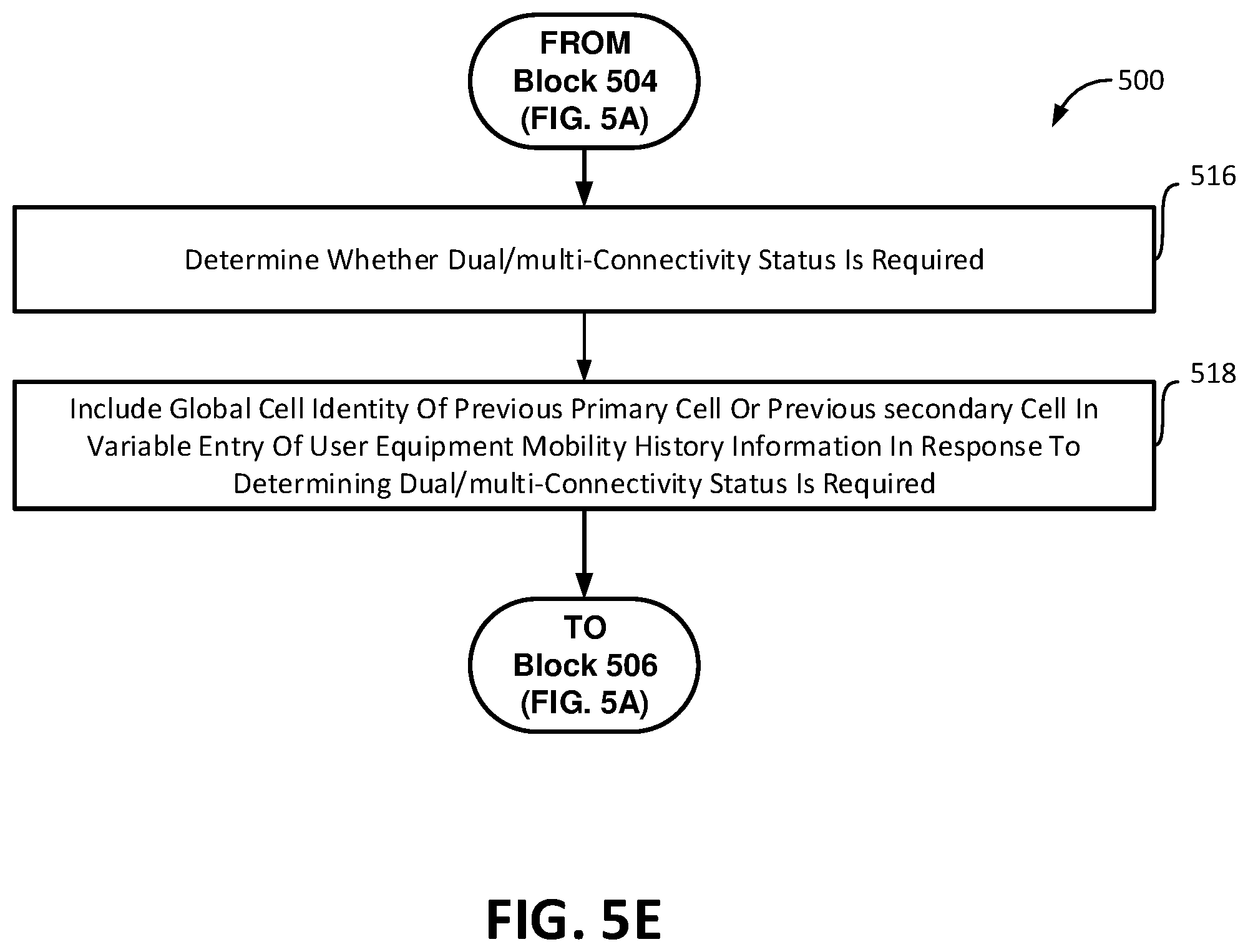 Patent US12309649 Figure 9 – User equipment (UE) mobility history information management