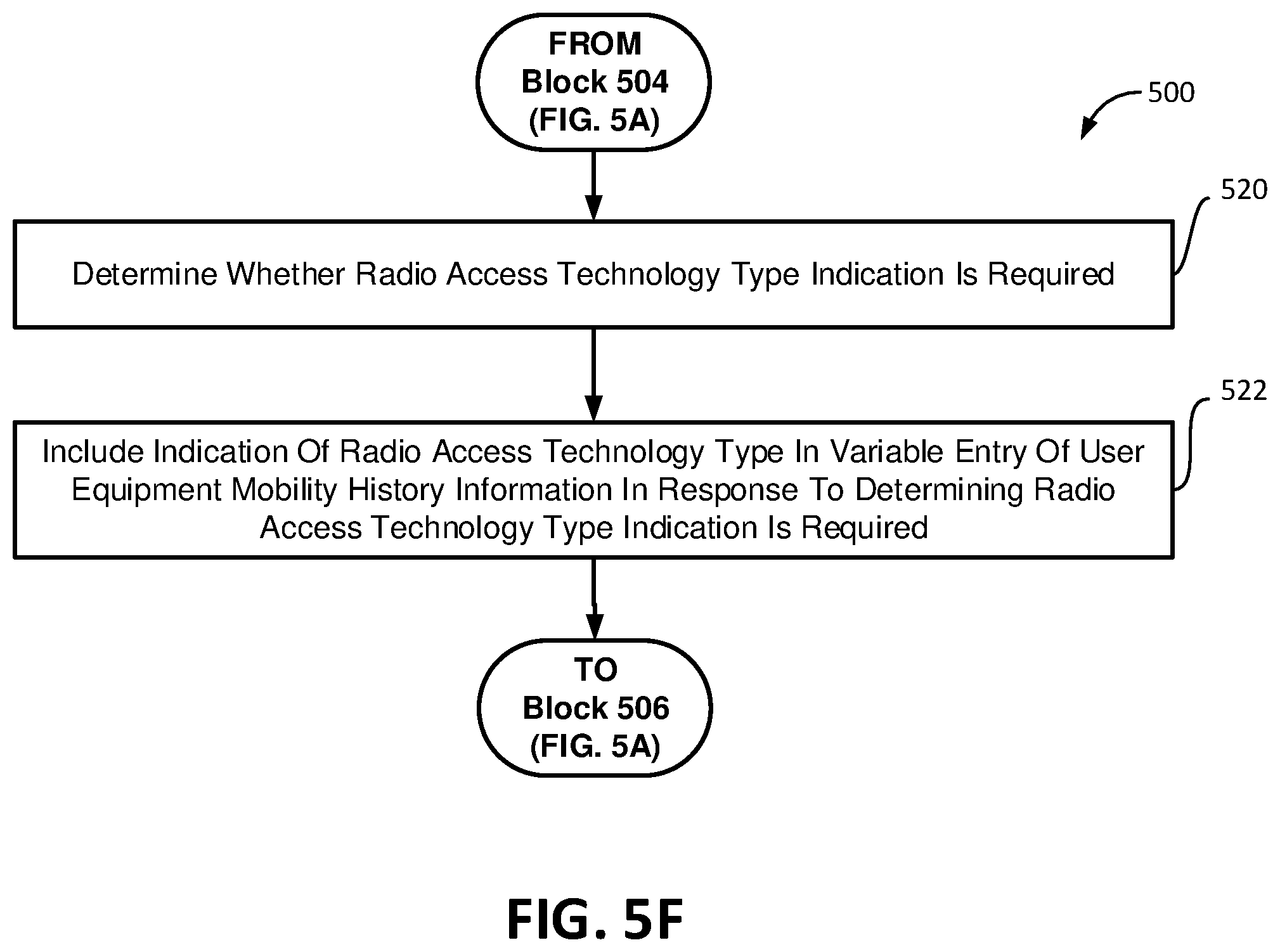 Patent US12309649 Figure 10 – User equipment (UE) mobility history information management