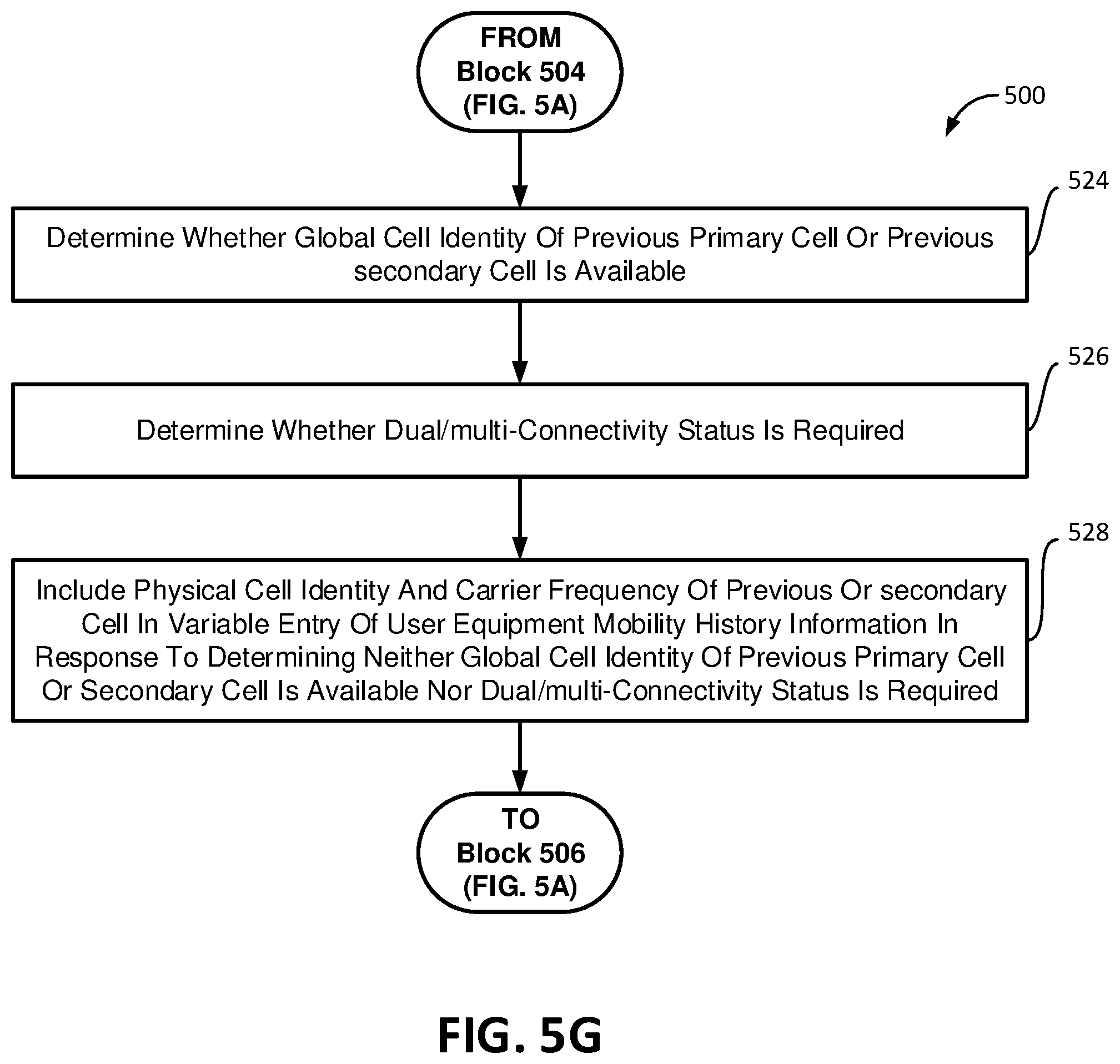 Patent US12309649 Figure 11 – User equipment (UE) mobility history information management
