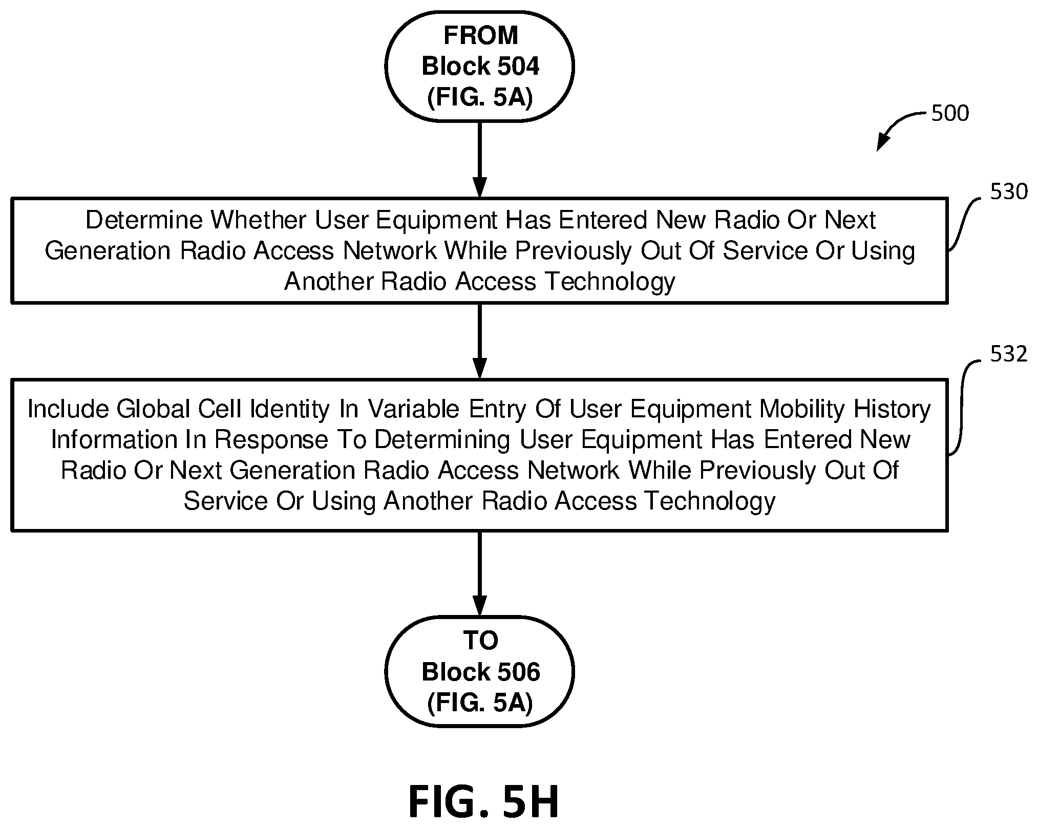 Patent US12309649 Figure 12 – User equipment (UE) mobility history information management