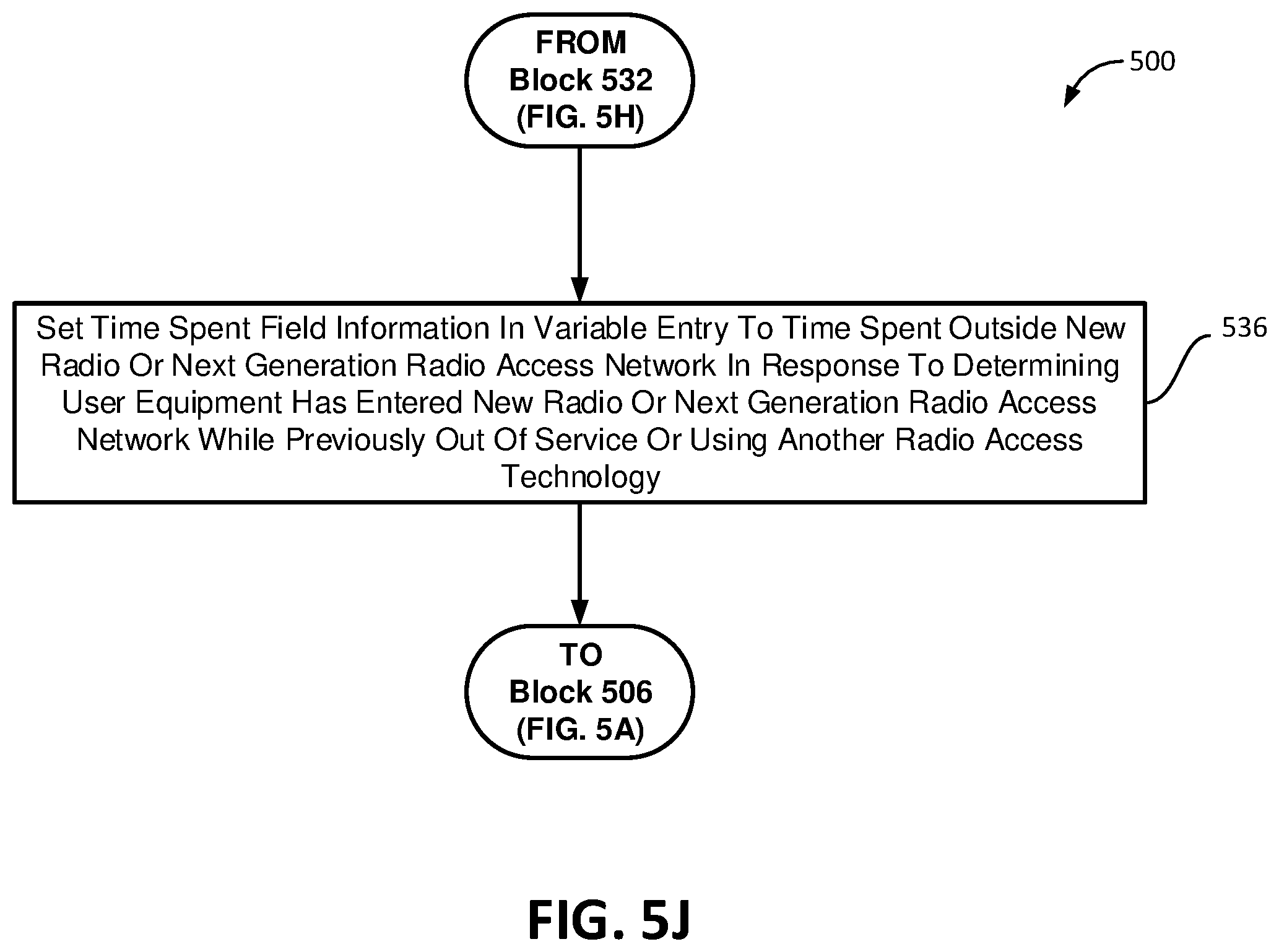 Patent US12309649 Figure 14 – User equipment (UE) mobility history information management