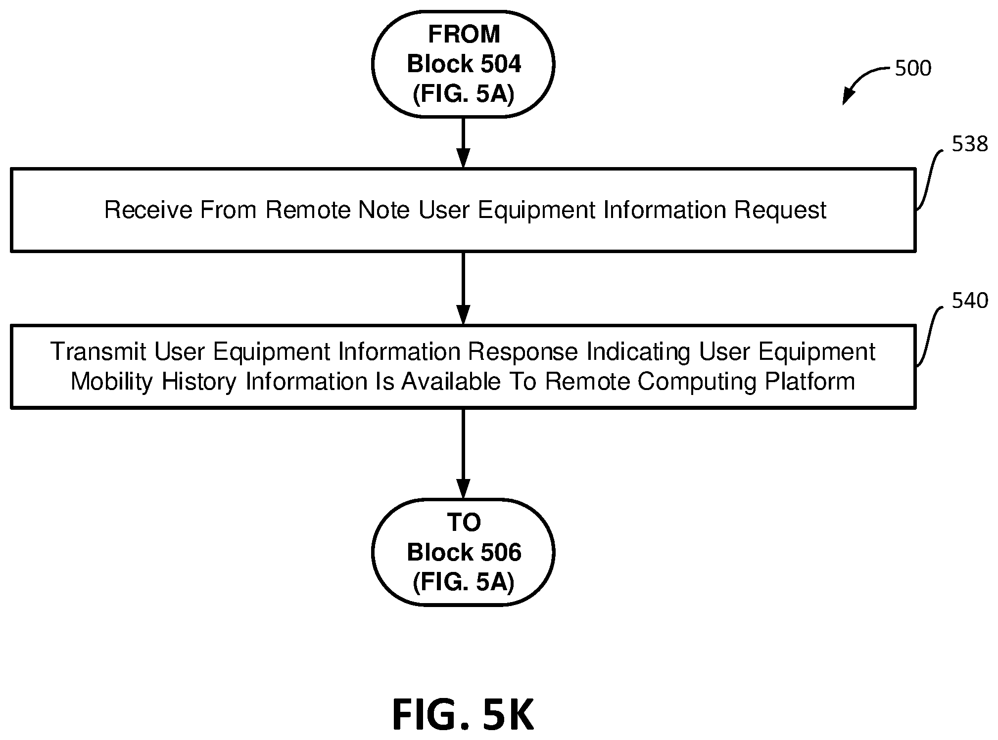 Patent US12309649 Figure 15 – User equipment (UE) mobility history information management