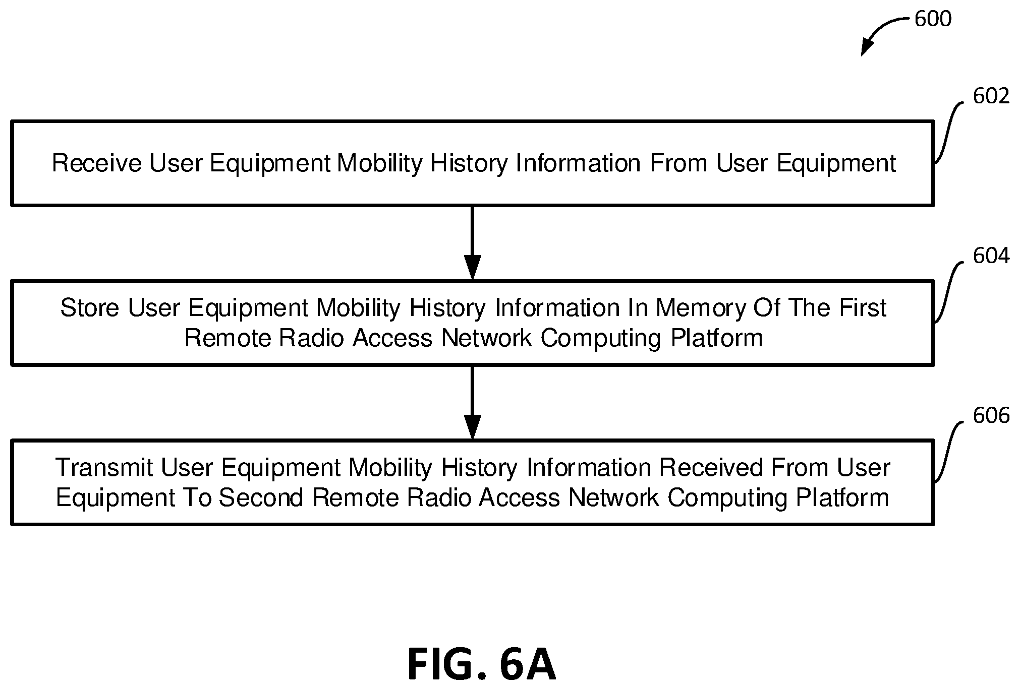 Patent US12309649 Figure 16 – User equipment (UE) mobility history information management
