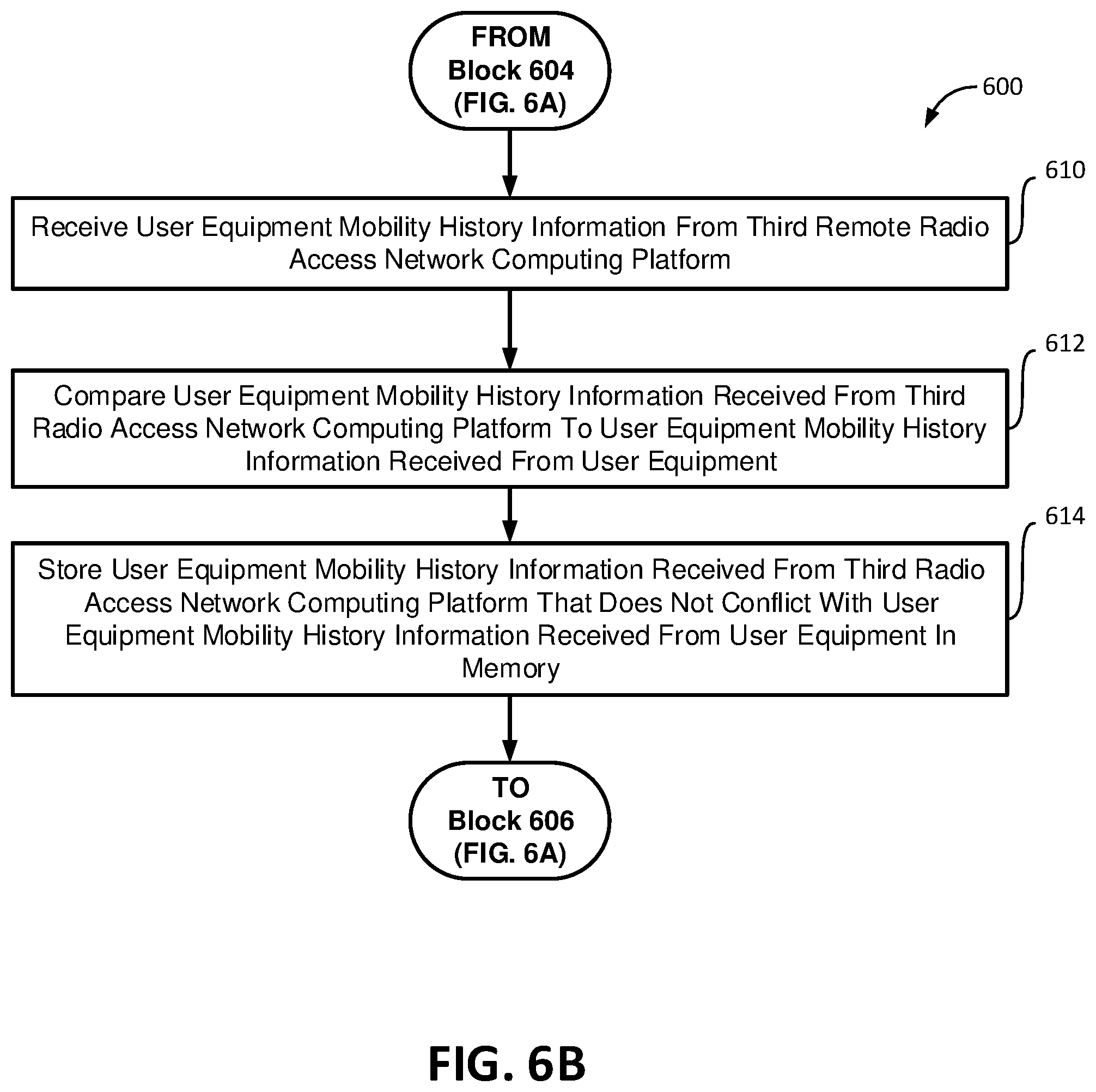 Patent US12309649 Figure 17 – User equipment (UE) mobility history information management