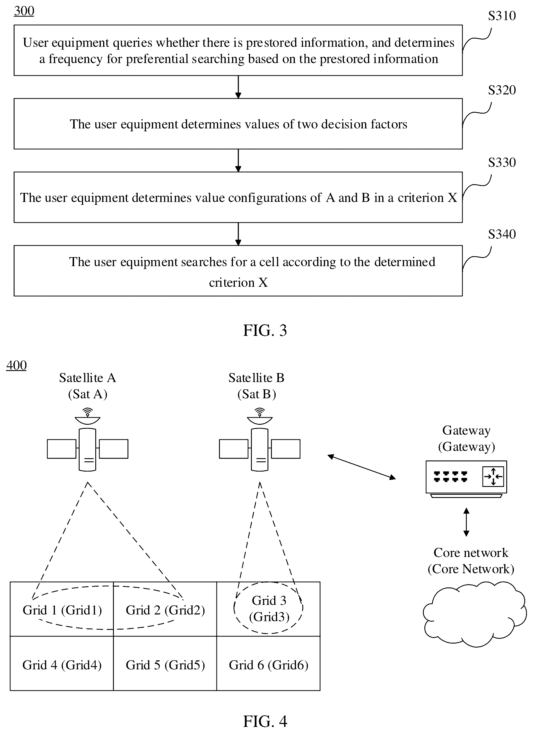 Patent US12309650 Figure 3 – Method for selecting cell in NTN and apparatus
