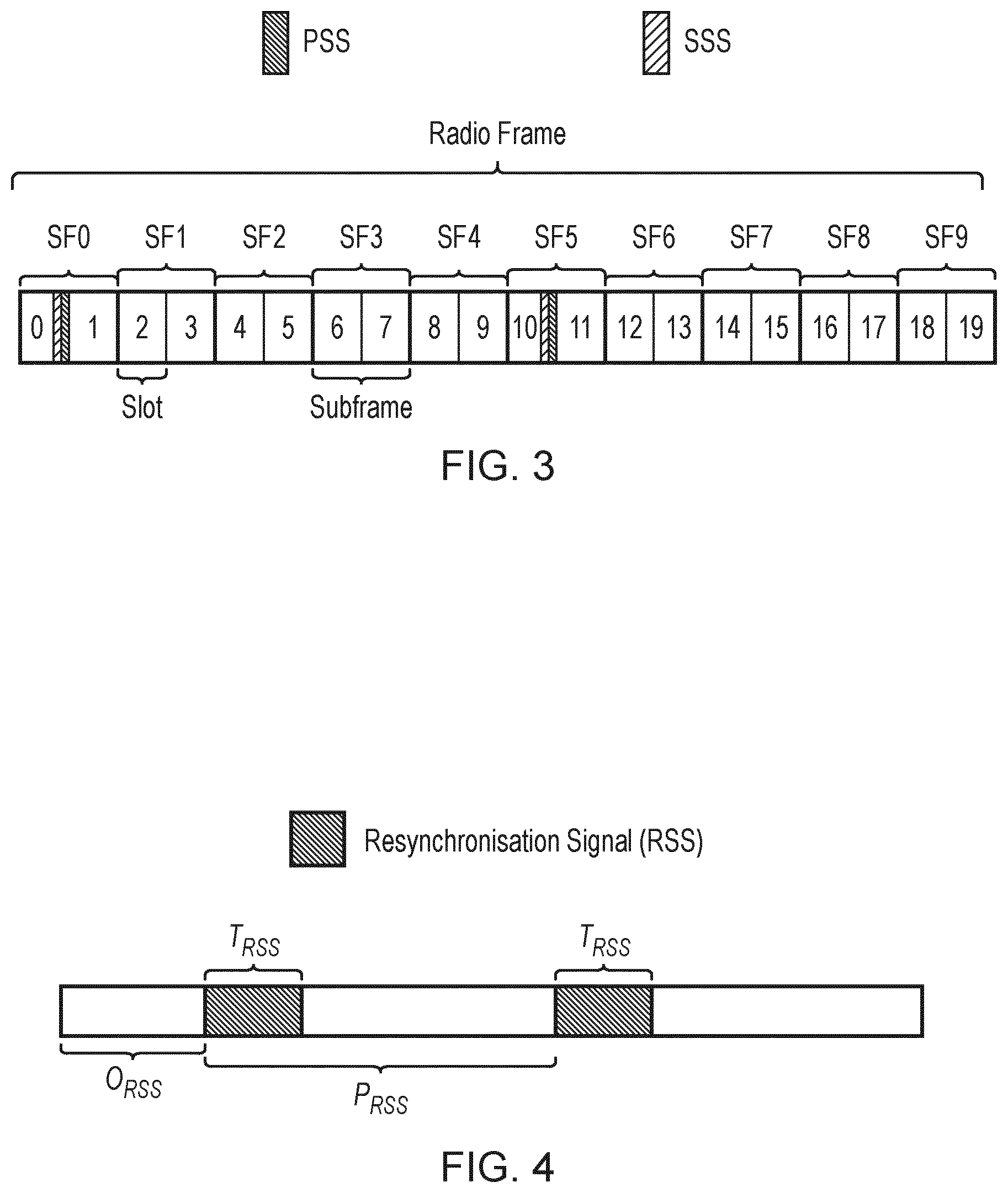 Patent US12309651 Figure 3 – RSS measurement in case of unknown number of CRS ports