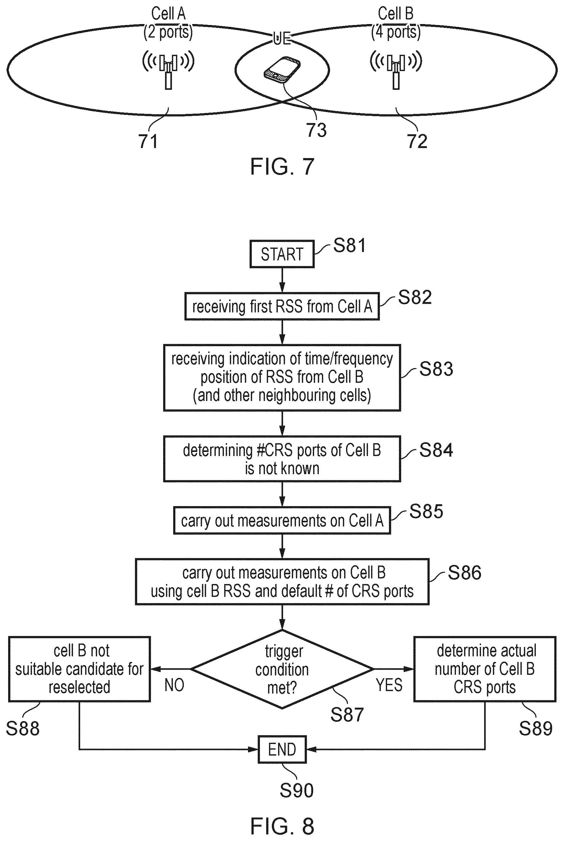 Patent US12309651 Figure 6 – RSS measurement in case of unknown number of CRS ports