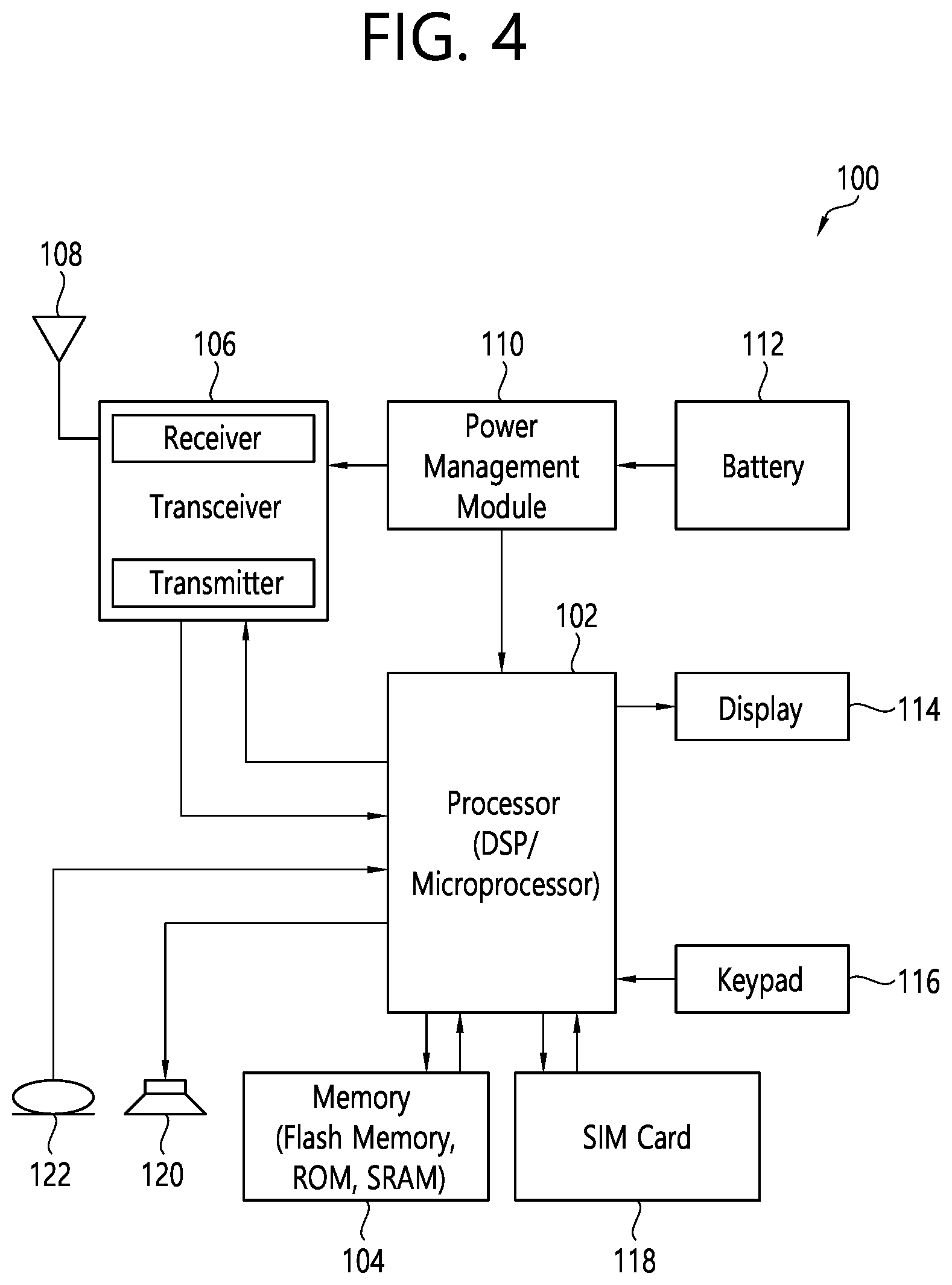 Patent US12309652 Figure 4 – Method and apparatus for inactivity handling in mobility in wireless communication system