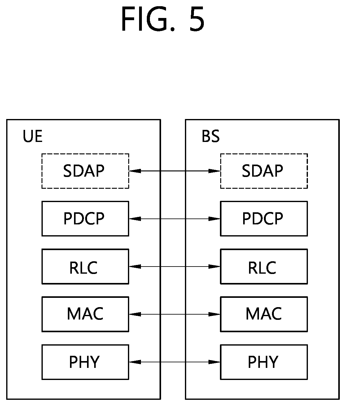 Patent US12309652 Figure 5 – Method and apparatus for inactivity handling in mobility in wireless communication system