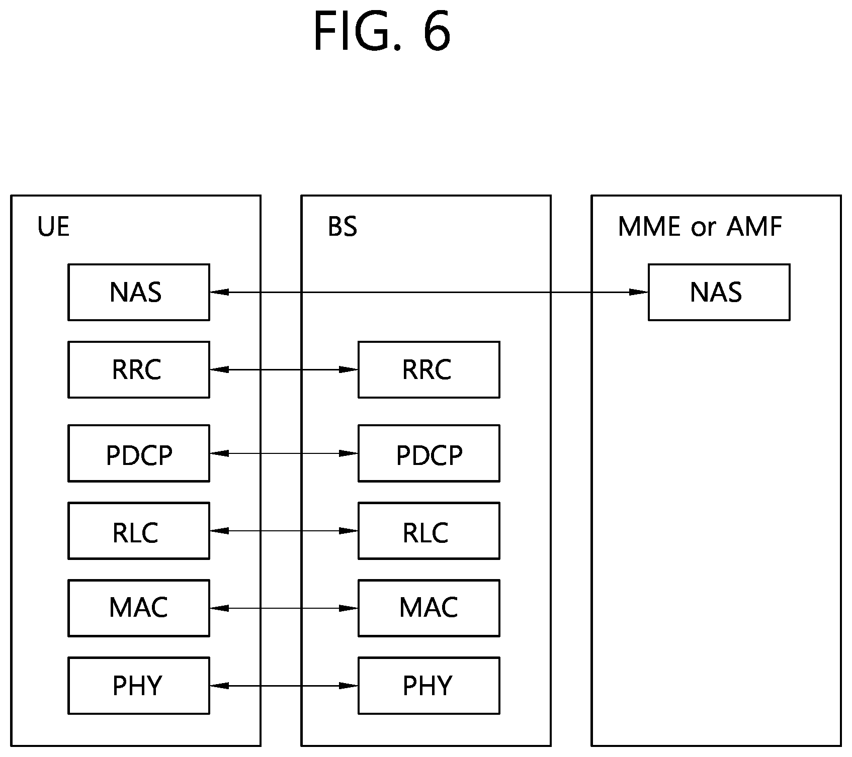 Patent US12309652 Figure 6 – Method and apparatus for inactivity handling in mobility in wireless communication system