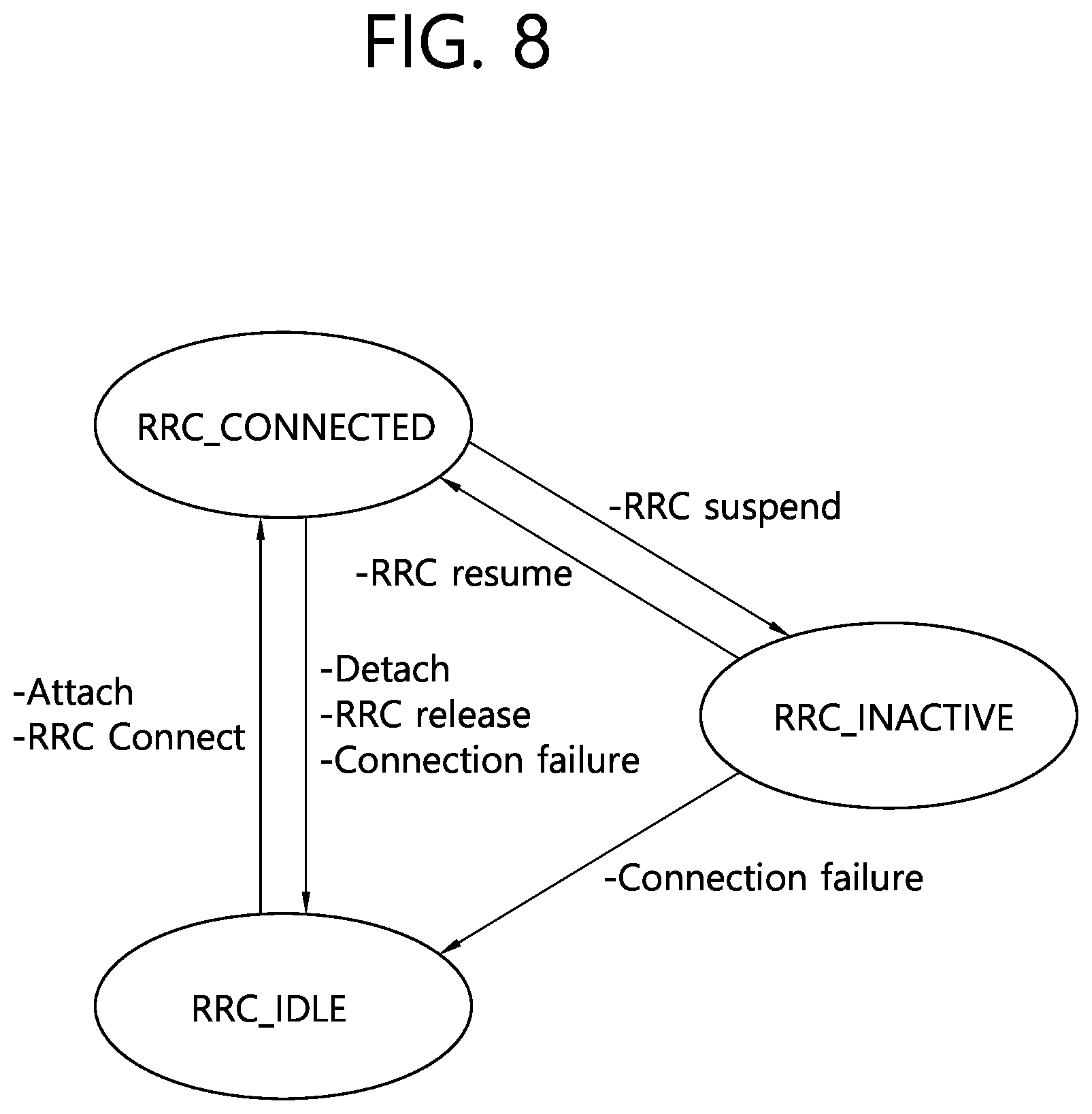 Patent US12309652 Figure 8 – Method and apparatus for inactivity handling in mobility in wireless communication system