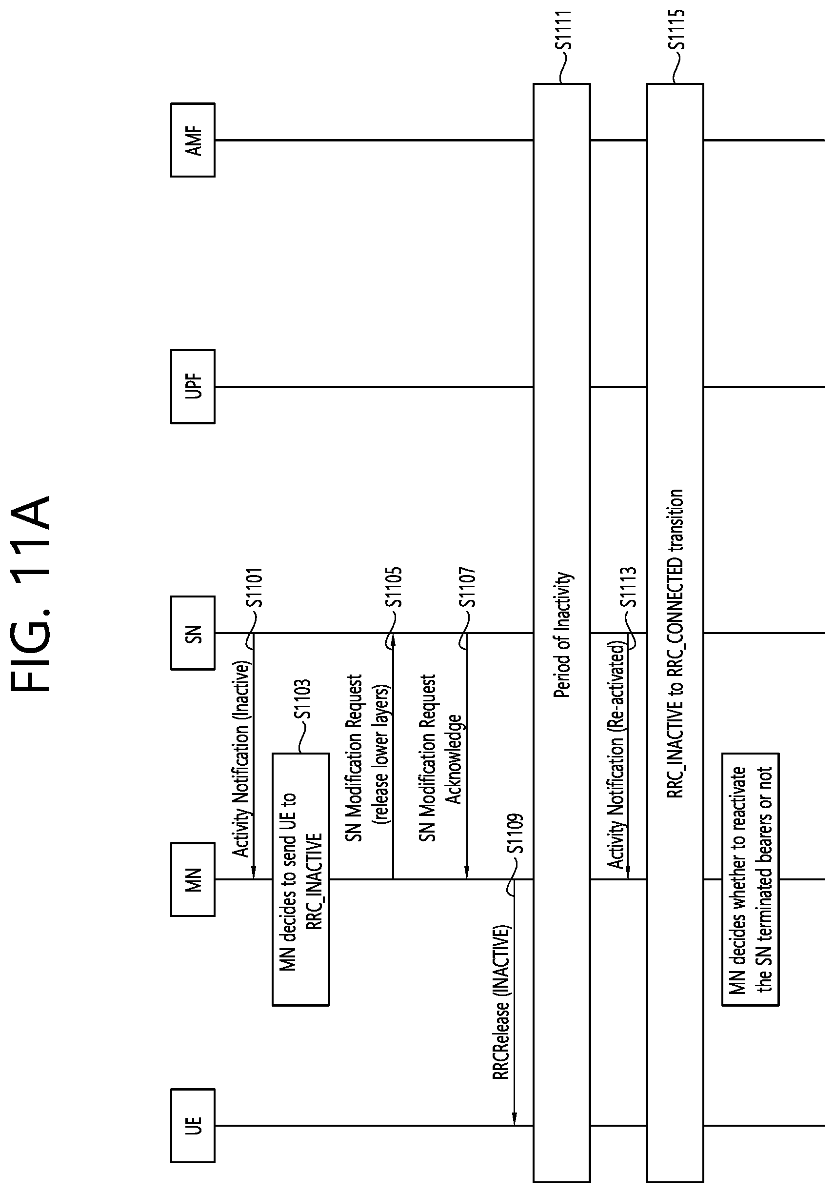 Patent US12309652 Figure 11 – Method and apparatus for inactivity handling in mobility in wireless communication system