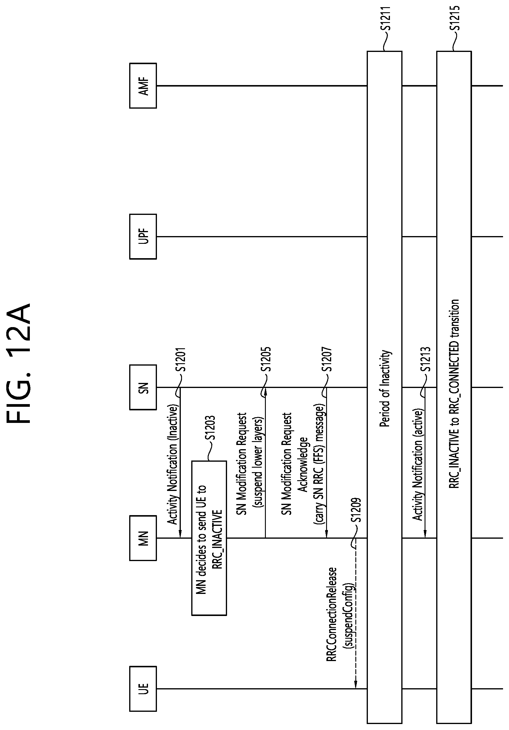 Patent US12309652 Figure 13 – Method and apparatus for inactivity handling in mobility in wireless communication system
