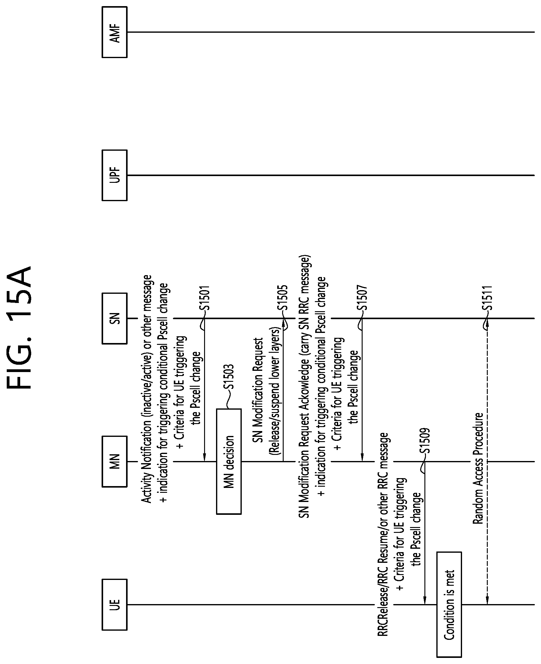 Patent US12309652 Figure 17 – Method and apparatus for inactivity handling in mobility in wireless communication system