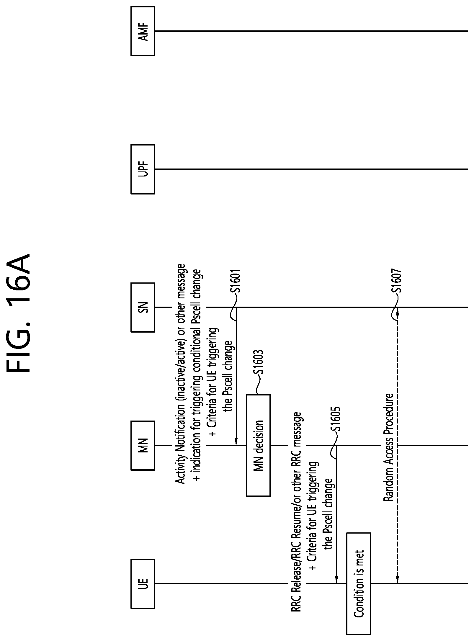Patent US12309652 Figure 19 – Method and apparatus for inactivity handling in mobility in wireless communication system