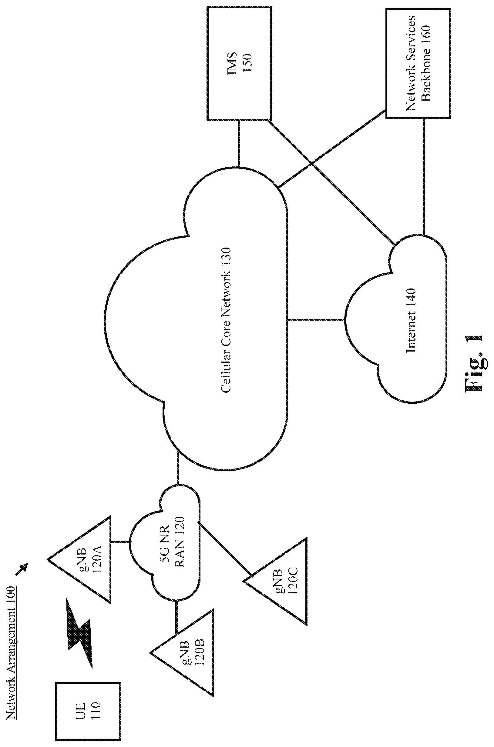 Patent US12309653 Figure 1 – Measurement gap sharing for L1/L2 based mobility and L3 based mobility