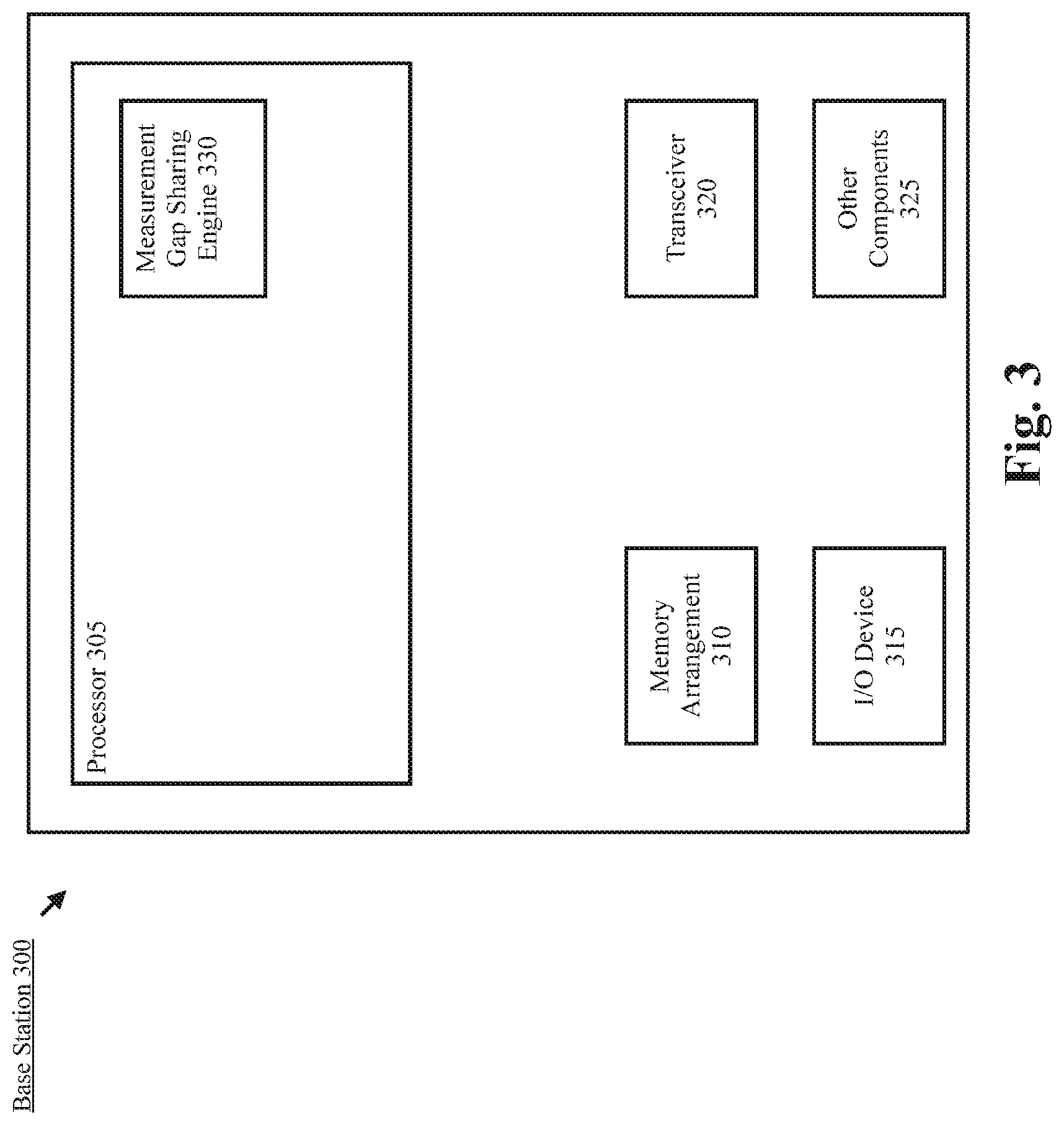 Patent US12309653 Figure 3 – Measurement gap sharing for L1/L2 based mobility and L3 based mobility