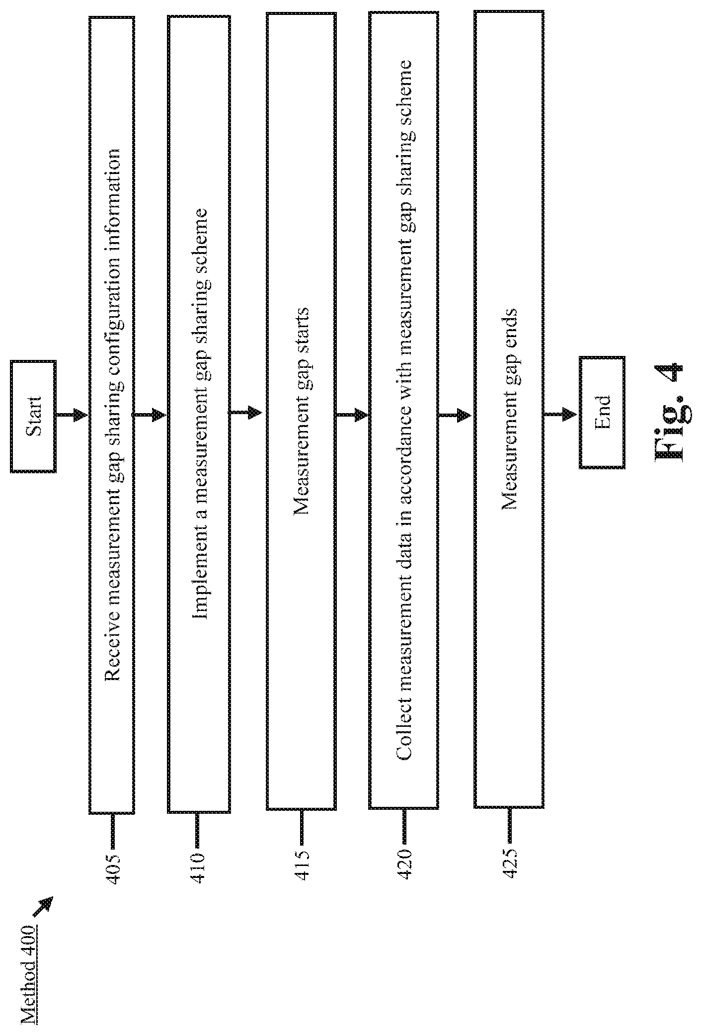 Patent US12309653 Figure 4 – Measurement gap sharing for L1/L2 based mobility and L3 based mobility