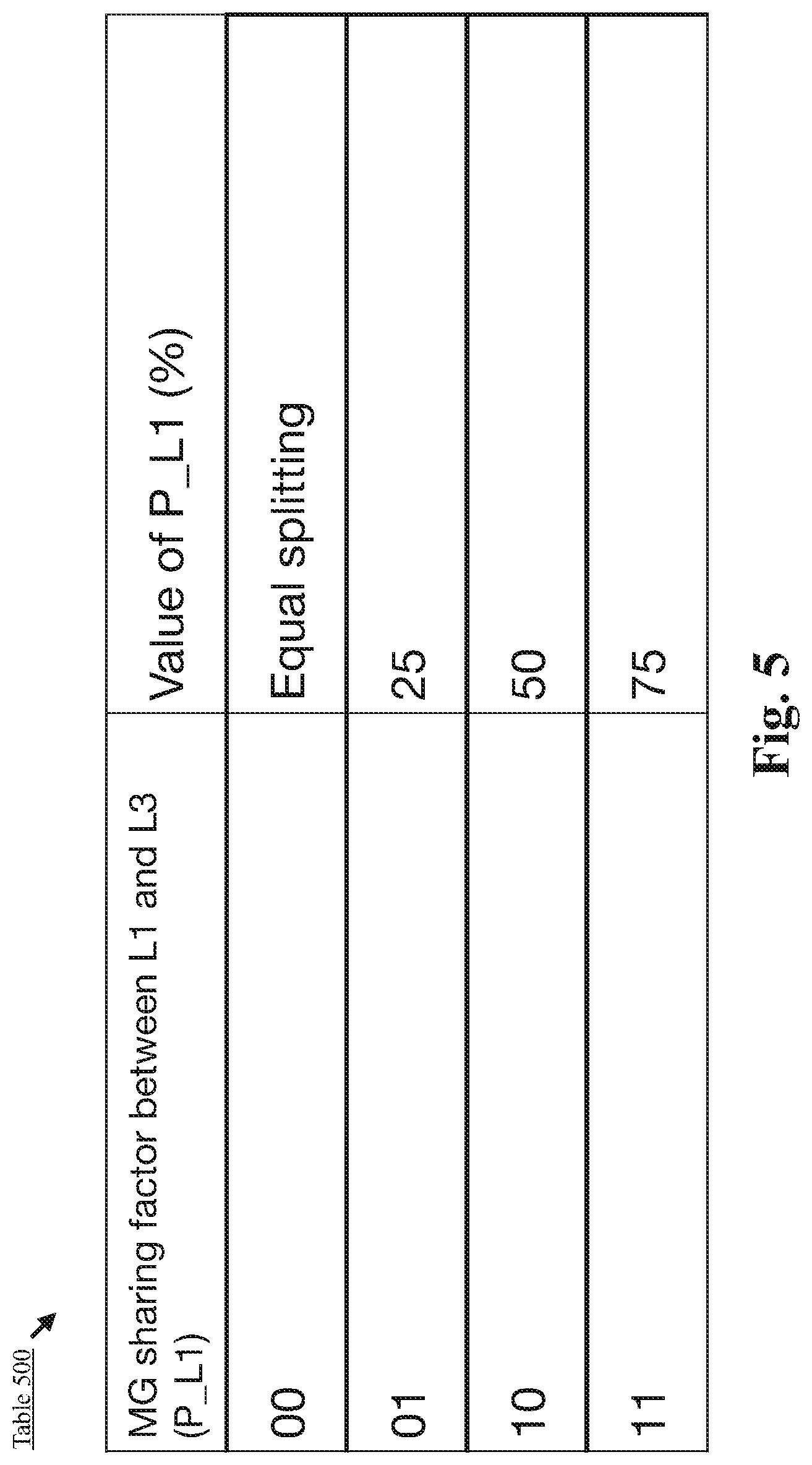 Patent US12309653 Figure 5 – Measurement gap sharing for L1/L2 based mobility and L3 based mobility
