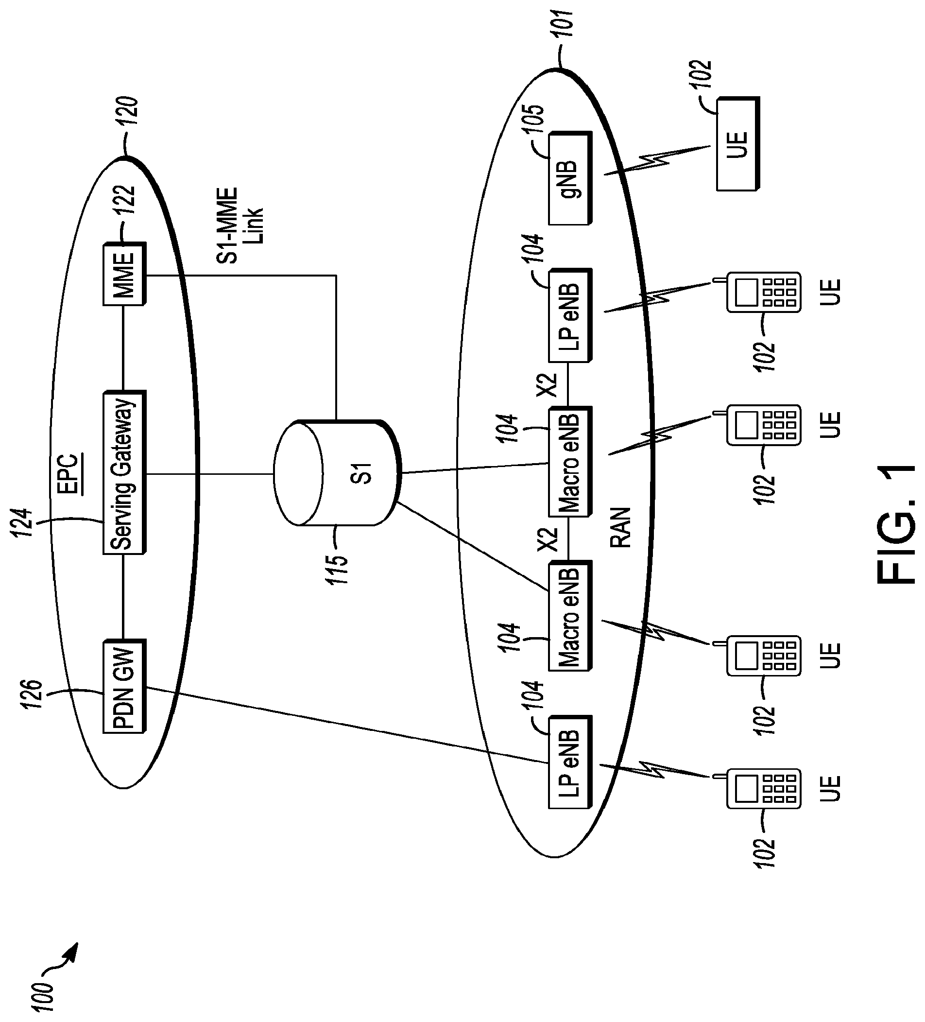 Patent US12309654 Figure 1 – Generation node-B (GNB), user equipment (UE) and methods for handover in new radio (NR) systems