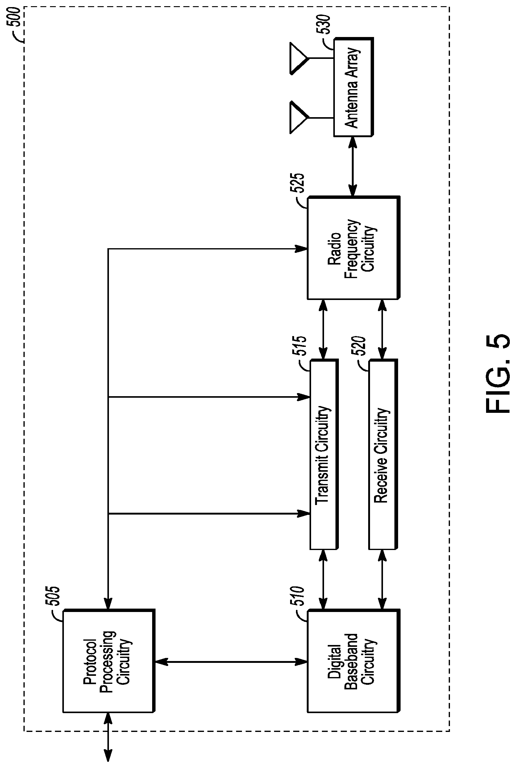 Patent US12309654 Figure 5 – Generation node-B (GNB), user equipment (UE) and methods for handover in new radio (NR) systems