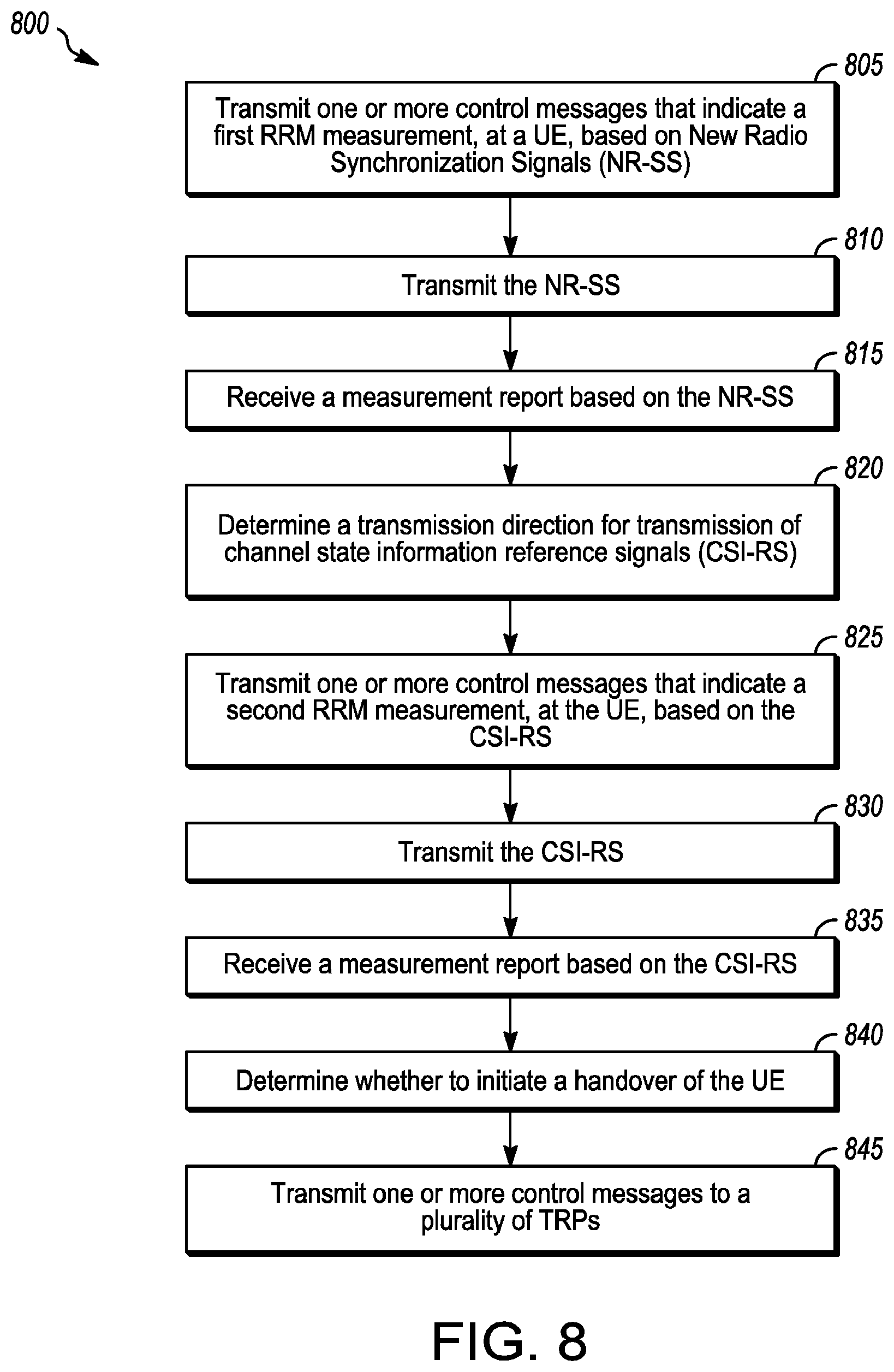 Patent US12309654 Figure 8 – Generation node-B (GNB), user equipment (UE) and methods for handover in new radio (NR) systems