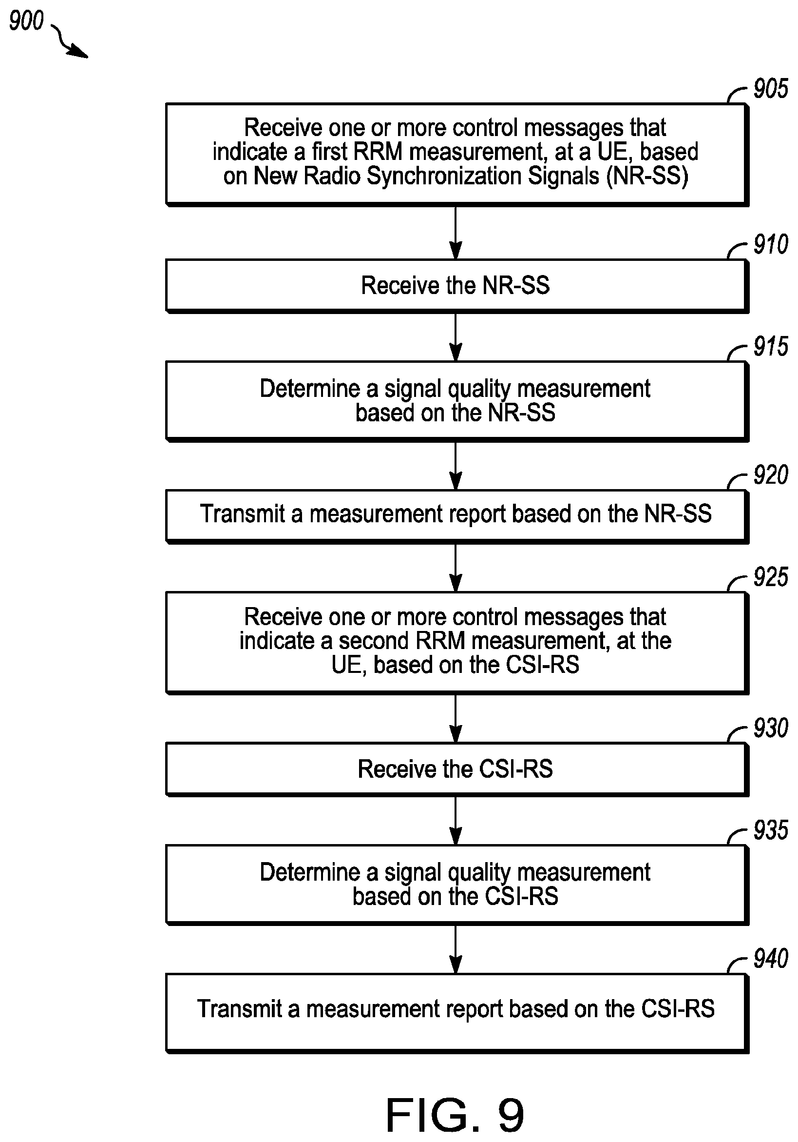 Patent US12309654 Figure 9 – Generation node-B (GNB), user equipment (UE) and methods for handover in new radio (NR) systems