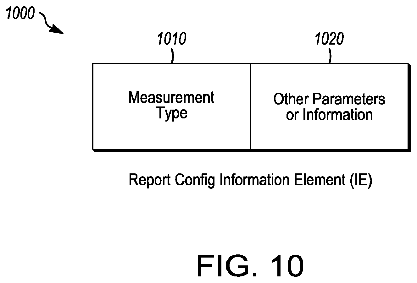 Patent US12309654 Figure 10 – Generation node-B (GNB), user equipment (UE) and methods for handover in new radio (NR) systems