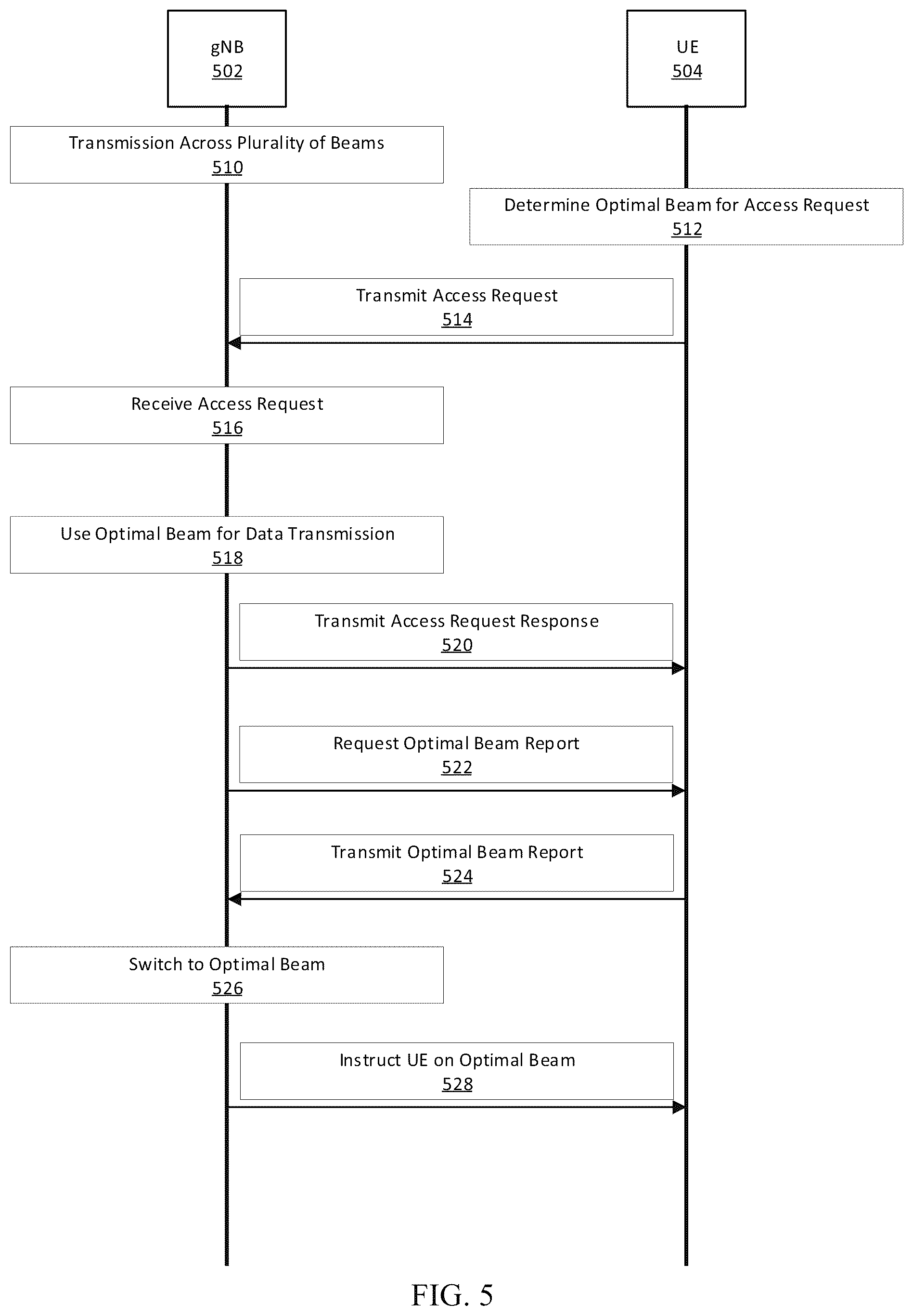 Patent US12309656 Figure 5 – System method for smart beam management in 5G