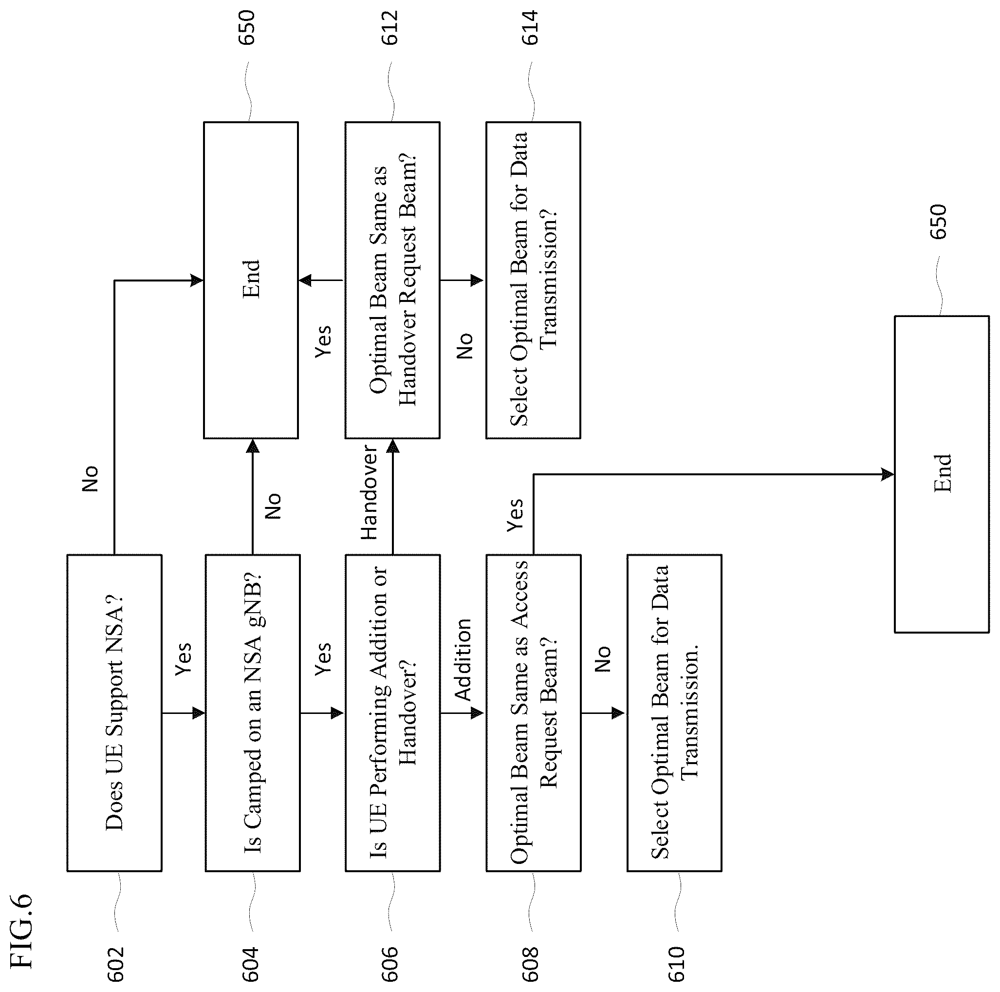 Patent US12309656 Figure 6 – System method for smart beam management in 5G