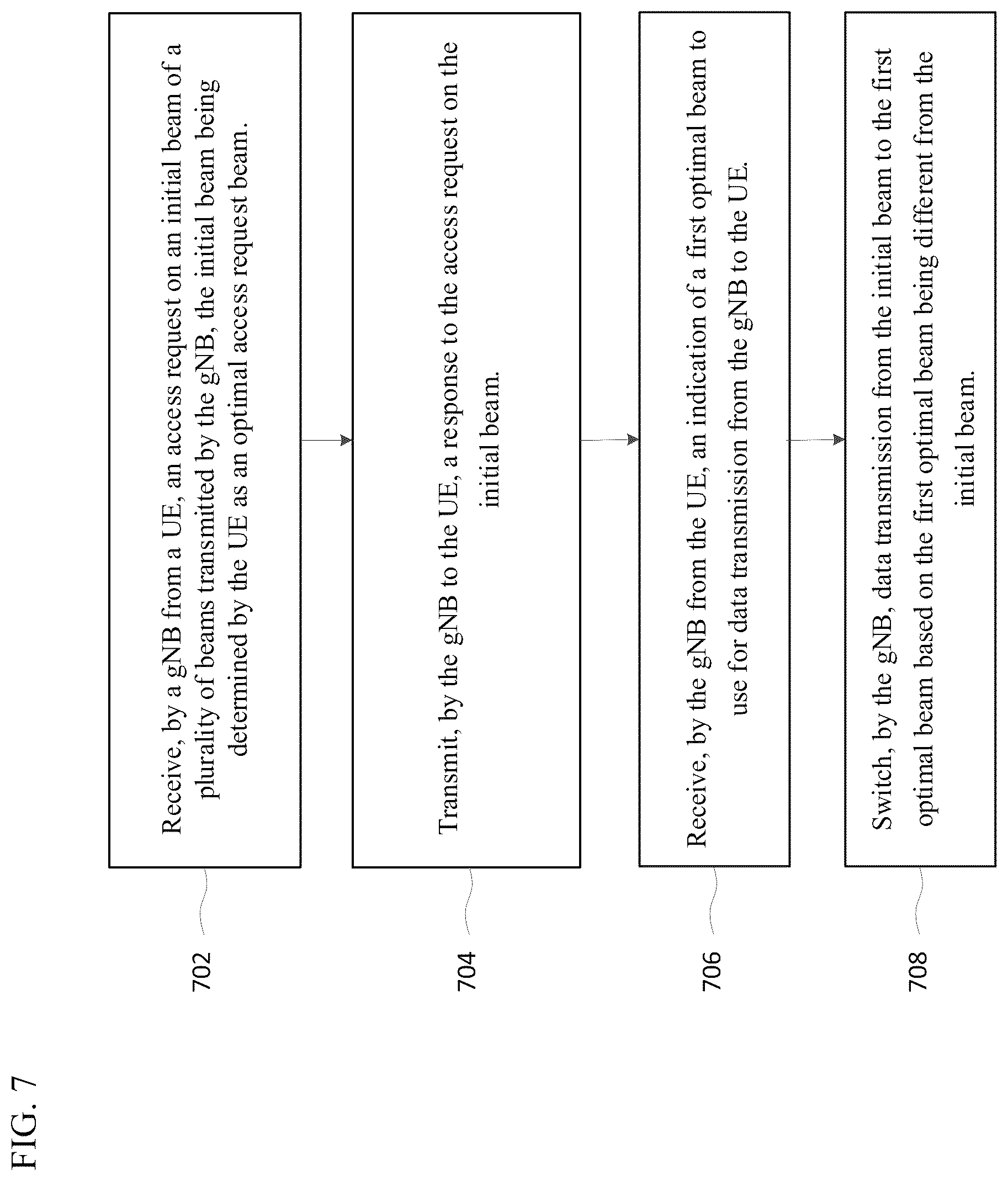 Patent US12309656 Figure 7 – System method for smart beam management in 5G